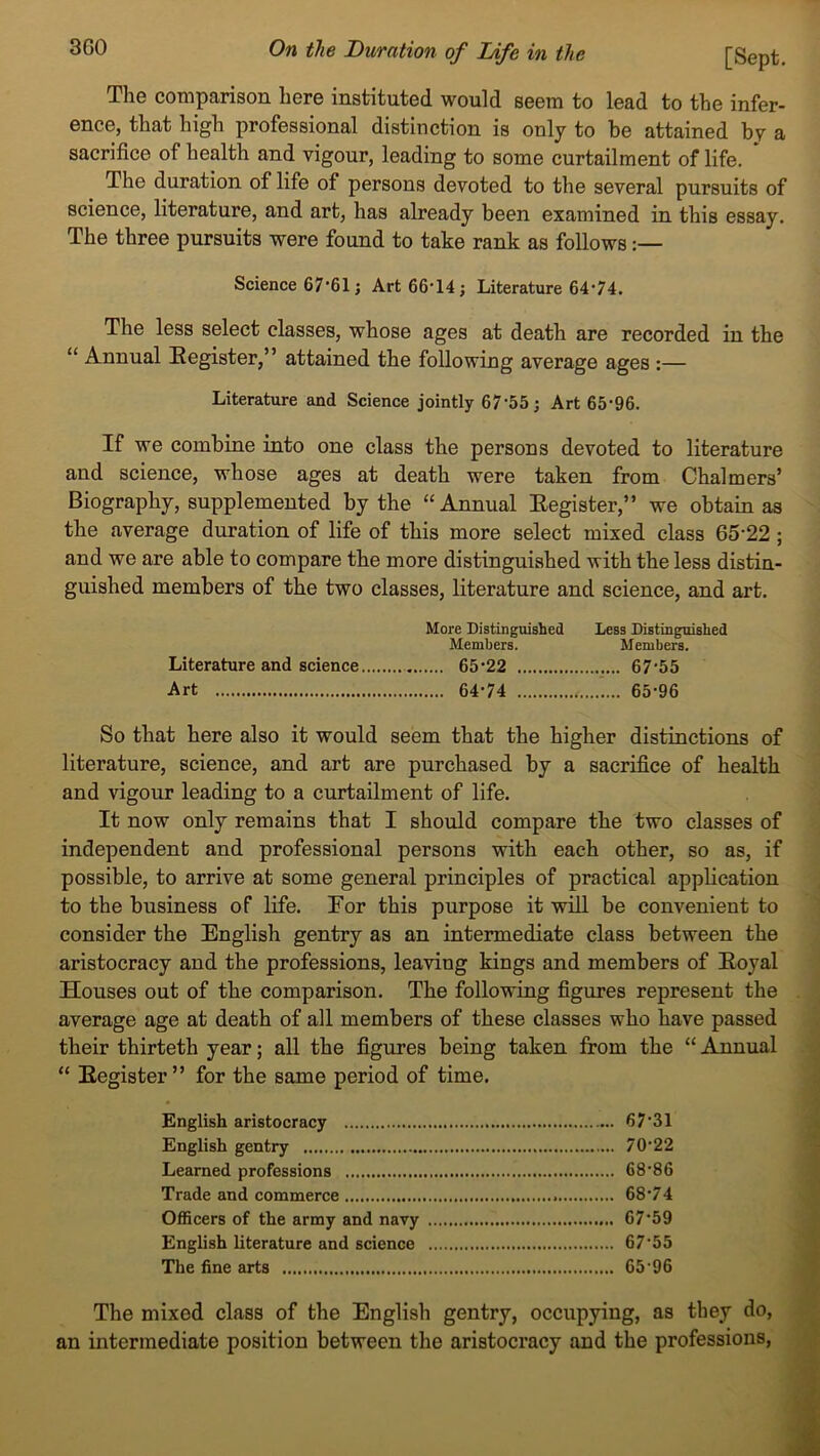 3G0 The comparison here instituted would seem to lead to the infer- ence, that high professional distinction is only to be attained by a sacrifice of health and vigour, leading to some curtailment of life. The duration of life of persons devoted to the several pursuits of science, literature, and art, has already been examined in this essay. The three pursuits were found to take rank as follows:— Science 67*61; Art 66'14 ; Literature 64*74. The less select classes, whose ages at death are recorded in the “ Annual Register,” attained the following average ages :— Literature and Science jointly 67*55 j Art 65*96. If we combine into one class the persons devoted to literature and science, whose ages at death were taken from Chalmers’ Biography, supplemented by the “Annual Register,” we obtain as the average duration of life of this more select mixed class 65*22 ; and we are able to compare the more distinguished with the less distin- guished members of the two classes, literature and science, and art. More Distinguished Less Distinguished Members. Members. Literature and science 65*22 67*55 Art 64*74 65*96 So that here also it would seem that the higher distinctions of literature, science, and art are purchased by a sacrifice of health and vigour leading to a curtailment of life. It now only remains that I should compare the two classes of independent and professional persons with each other, so as, if possible, to arrive at some general principles of practical application to the business of life. Eor this purpose it will be convenient to consider the English gentry as an intermediate class between the aristocracy and the professions, leaving kings and members of Royal Houses out of the comparison. The following figures represent the average age at death of all members of these classes who have passed their thirteth year; all the figures being taken from the “ Annual “ Register” for the same period of time. English aristocracy 67*31 English gentry 70*22 Learned professions 68*86 Trade and commerce 68*74 Officers of the army and navy 67*59 English literature and science 67*55 The fine arts 65*96 The mixed class of the English gentry, occupying, as they do, an intermediate position between the aristocracy and the professions,