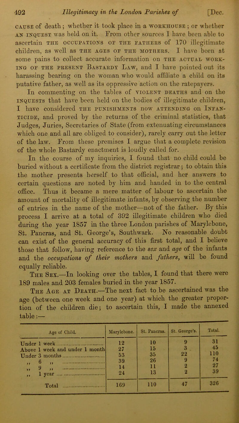 cause of death ; whether it took place in a workhouse ; or whether an inquest was held on it. From other sources I have been able to ascertain the occupations op the eathers of 170 illegitimate children, as well as the ages of the mothers. I have been at some pains to collect accurate information on the actual avoek- ing of the present Bastaedy Law, and I have pointed out its harassing bearing on the woman who would affiliate a cbild on its putative father, as well as its oppressive action on the ratepayers. In commenting on the tables of violent deaths and on the inquests that have been held on the bodies of illegitimate children, I have considered the punishments now attending on Infan- ticide, and proved by the returns of the criminal statistics, that Judges, Juries, Secretaries of State (from extenuating circumstances which one and all are obliged to consider), rarely carry out the letter of the law. From these premises I argue that a complete revision of the whole Bastardy enactment is loudly called for. In the course of my inquiries, I found that no child could be buried without a certificate from the district registrar; to obtain this the mother presents herself to that official, and her answers to certain questions are noted by him and handed in to the central office. Thus it became a mere matter of labour to ascertain the amount of mortality of illegitimate infants, by observing the number of entries in the name of the mother—not of the father. By this process I arrive at a total of 392 illegitimate children who died during the year 1857 in the three London parishes of Marylebone, St. Pancras, and St. George’s, Southwark. No reasonable doubt can exist of the general accuracy of this first total, and I believe those that follow, having reference to the sex and age of the infants and the occupations of their mothers and fathers, will be found equally reliable. The Sex.—In looking over the tables, I found that there were 189 males and 203 females buried in the year 1857. The Age at Death.—The next fact to be ascertained was the age (between one week and one year) at -which the greater propor- tion of the children die; to ascertain this, I made the annexed table:— Age of Child. Marylebone. St. Pancras. St. George’s. Total. Under 1 week 12 10 9 31 Above 1 week and under 1 month 27 15 3 45 Under 3 months 53 35 22 110 39 26 9 74 >> w >> 14 11 2 27 m 1 year 24 13 2 39 47 326