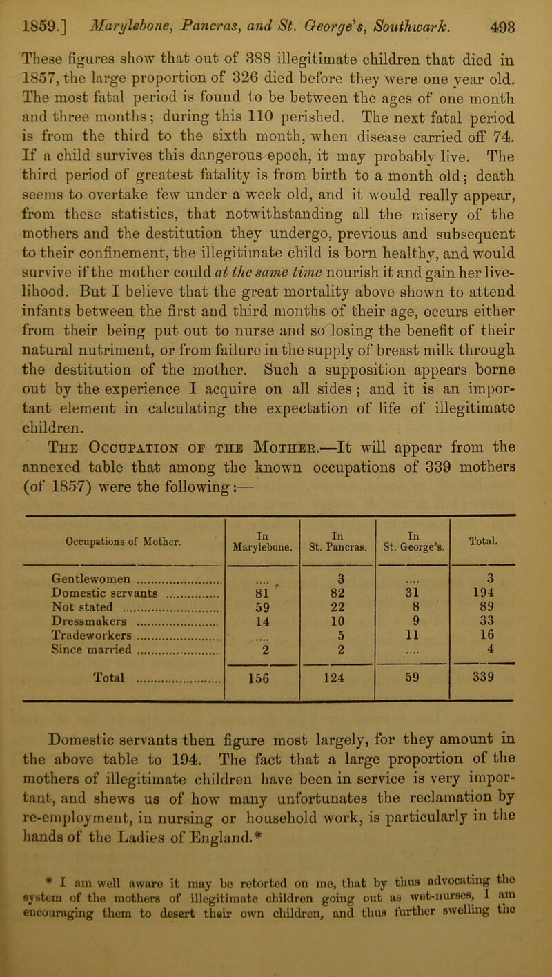 These figures show that out of 388 illegitimate children that died in 1857, the large proportion of 326 died before they were one year old. The most fatal period is found to be between the ages of one month and three months; during this 110 perished. The next fatal period is from the third to the sixth mouth, when disease carried off 74. If a child survives this dangerous epoch, it may probably live. The third period of greatest fatality is from birth to a month old; death seems to overtake few under a week old, and it would really appear, from these statistics, that notwithstanding all the misery of the mothers and the destitution they undergo, previous and subsequent to their confinement, the illegitimate child is born healthy, and would survive if the mother could at the same time nourish it and gain her live- lihood. But I believe that the great mortality above shown to attend infants between the first and third months of their age, occurs either from their being put out to nurse and so losing the benefit of their natural nutriment, or from failure in the supply of breast milk through the destitution of the mother. Such a supposition appears borne out by the experience I acquire on all sides ; and it is an impor- tant element in calculating the expectation of life of illegitimate children. The Occupation oe the Mother.—It will appear from the annexed table that among the known occupations of 339 mothers (of 1857) were the following:— Occupations of Mother. In Marylebone. In St. Pancras. In St. George’s. Total. Gentlewomen 3 3 Domestic servants 81 82 31 194 Not stated 59 22 8 89 Dressmakers 14 10 9 33 Tradeworkers 5 11 16 Since married 2 2 .... 4 Total 156 124 59 339 Domestic servants then figure most largely, for they amount in the above table to 194. The fact that a large proportion of the mothers of illegitimate children have been in service is very impor- tant, and shews us of how many unfortunates the reclamation by re-employment, in nursing or household work, is particularly in the hands of the Ladies of England.* * I am well aware it may be retorted on me, that by thus advocating the system of the mothers of illegitimate children going out as wet-nurses, I am encouraging them to desert their own children, and thus further swelling tho