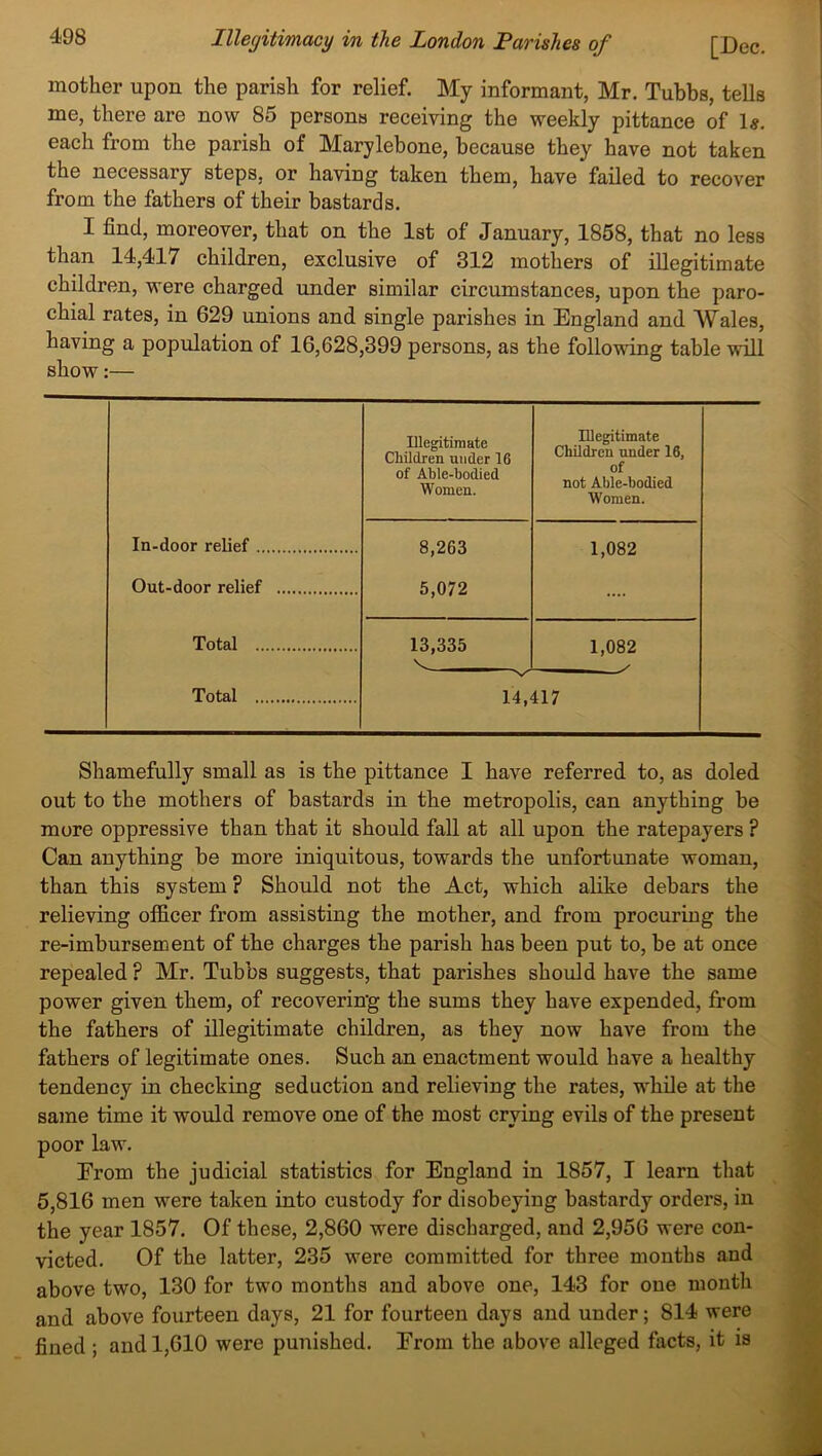 mother upon the parish for relief. My informant, Mr. Tubbs, tells me, there are now 85 persons receiving the weekly pittance of 1#. each from the parish of Marylebone, because they have not taken the necessary steps, or having taken them, have failed to recover from the fathers of their bastards. I find, moreover, that on the 1st of January, 1858, that no less than 14,417 children, exclusive of 312 mothers of illegitimate children, were charged under similar circumstances, upon the paro- chial rates, in 629 unions and single parishes in England and Wales, having a population of 16,628,399 persons, as the following table will show:— In-door relief Illegitimate Children under 16 of Able-bodied Women. Illegitimate Children under 16, of not Able-bodied Women. 8,263 5,072 1,082 Out-door relief Total 13,335 v 1,082 Total 14,417 Shamefully small as is the pittance I have referred to, as doled out to the mothers of bastards in the metropolis, can anything be more oppressive than that it should fall at all upon the ratepayers ? Can anything be more iniquitous, towards the unfortunate woman, than this system ? Should not the Act, which alike debars the relieving officer from assisting the mother, and from procuring the re-imbursement of the charges the parish has been put to, be at once repealed ? Mr. Tubbs suggests, that parishes should have the same power given them, of recovering the sums they have expended, from the fathers of illegitimate children, as they now have from the fathers of legitimate ones. Such an enactment would have a healthy tendency in checking seduction and relieving the rates, while at the same time it would remove one of the most crying evils of the present poor law. Erom the judicial statistics for England in 1857, I learn that 5,816 men were taken into custody for disobeying bastardy orders, in the year 1857. Of these, 2,860 were discharged, and 2,956 were con- victed. Of the latter, 235 were committed for three months and above two, 130 for two months and above one, 143 for one month and above fourteen days, 21 for fourteen days and under; 814 were fined : and 1,610 were punished. Erom the above alleged facts, it is