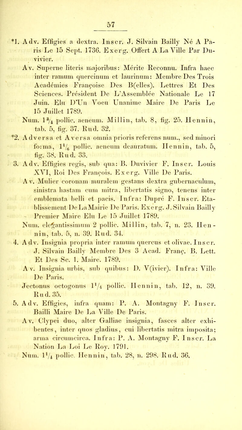 *j. Adv. Effigies a dextra. Inscr. J. Silvain Bailly Ne A Pa- ris Le 15 Sept. 1736. Exerg. Offert A La Ville Par Dii- vivier. Ay. Superne literis majoribus: Merite Peconuu. Infra haec inter ramum cpiercinnm et laurinum: Alembre Des Trois Academies Eran^oise Des B(elles). Lettres Et Des Sciences. President De L’Assemblee Natiouale Le 17 Juiu. Elu DTJii Voeu Unanime Maire De Paris Le 15 Juillet 1789. Num. U/4 pollic. aeneum. Millin, tab. 8, fig. 25. Hennin, tab. 5, fig. 37. Rud. 32. *2. Adversa et Aversa omnia prioris referens num., sed minori fonna, 1^/^ pollic. aeneum deauratum. II eunin, tab. 5, fig. 38. Rud. 33. o o o. 4. 5. Adv. Effigies regis, sub (pia: B. Duvivier E. Inscr. Louis XYI, Roi Des Erancois. Exerg. Ville De Paris. A V. Mnlier coronam muralem gestans dexti^a gubernaculum, sinistra hastam cum mitra, libertatis signo, tenens inter emlileinata belli et pacis. Infra: Dupr(i E. Inscr. Eta- blisseinent De LaMairie De Paris. Exerg. J.Silvain Bailly Premier Alaire Elu J^e 15 Juillet 1789. Num. ele^’autissimum 2 pollic. Alillin, tab. 7, n. 23. Ileii- niii, tab. 5, n. 39. Rud. 34. Adv. Insignia propria inter ramum cpiercus et olivae. Iuscr. J. Silvain Bailly Membre Des 3 Acad. Frany. B. Lett. Et Des Sc. 1. Maire. 1789. A V. Insignia urbis, sui) cpiibus: D. V(ivier). Infra: Ville De Paris. Jectonus octogonus D/4 pollic. IIeunin, tal). 12, n. 39. Rud. 35. Adv. Effigies, infra (piam: P. A. Montagny E. Inscr. Bailli Maire De La Ville De Paris. Av. Clypei duo, alter Galliae insignia, fasces alter exhi- bentes, inter (pios gladius, cui liliertatis mitra imposita; arma circumcirca. lufra: P. A. Alontagny E. Inscr. La Nation La I^oi Le Roy. 1791. Num. D/4 pollic. Hennin, tab. 28, n. 298. Rud. 36,