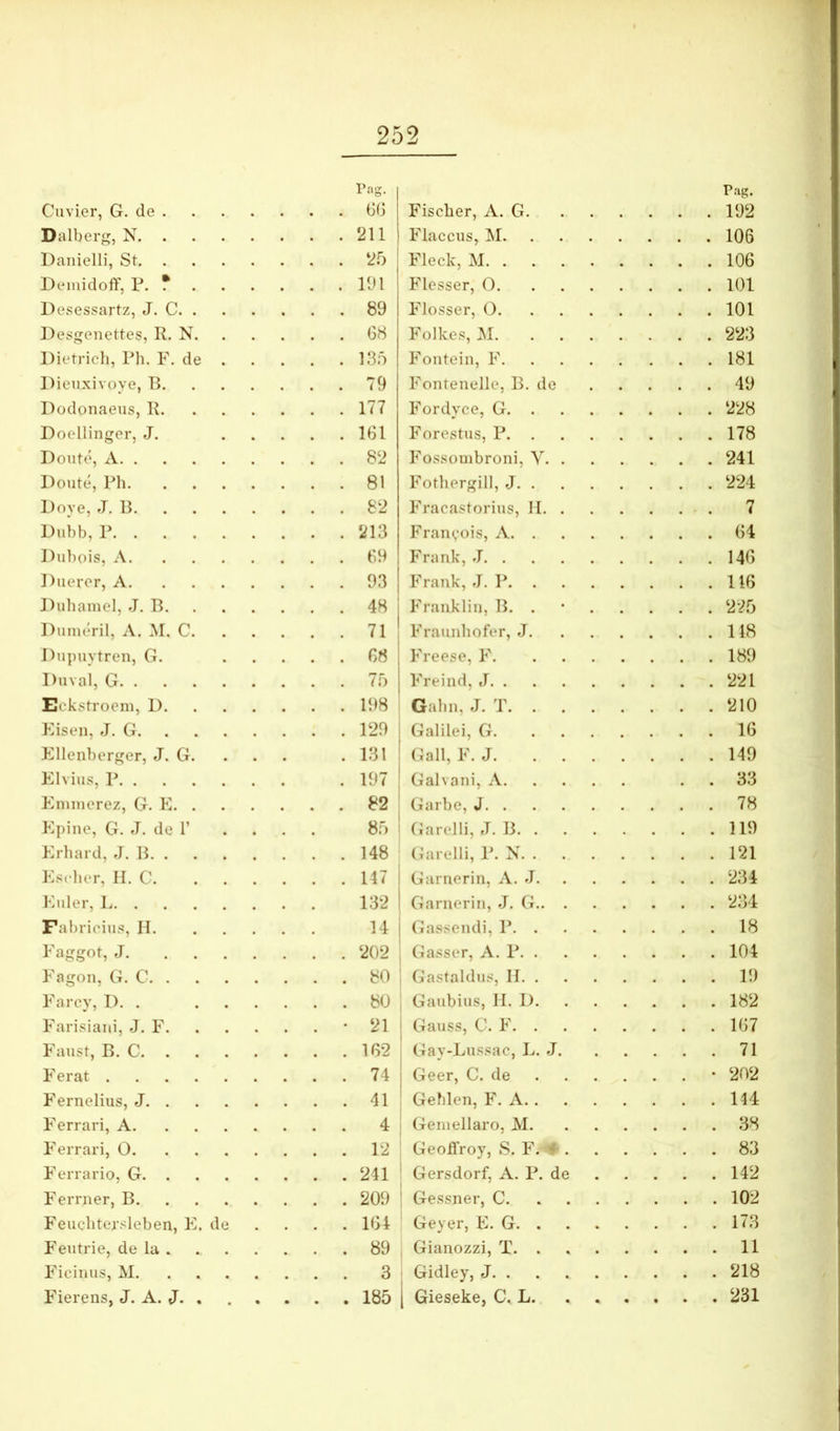 Cuvier, G. de . Dalberg, N. . . . Danielli, St. . Deiuidoff, P. * . Desessartz, J. C. . Desgenettes, K. N. Dietrich, Ph. F. de . Dieuxivoye, B. Dodonaeus, K. D oellinger, J. Donte, A Doute, Ph. Doye, J. B. . . . Diibb, P Dul)ois, A. ])iierer, A. ... ])uliainel, J. B. Dunieril, A. M. C. Dnpuytren, G. Diival, G Eckstroem, 1). Kisen, J. G. Ellenberger, J. G. Klvius, P Eininerez, G. E. . Epine, G. J. de 1’ Erhard, J. B. . Escher, II. C. . . Euler, L Fabricius, H. Faggot, J. . . . Fagon, G. C. . . . Farcy, I). . Farisiani, J. F. Faust, B. C. . F erat Fernelius, J. . . . Ferrari, A. . . . Ferrari, O. . . . Ferrario, G. . . . Ferrner, B. . . . Feucbter.^leben, E. de Feutrie, de la . Ficimis, M. . . . Fierens, J. A. J. . P;ig. Fischer, A. G PJ2 Flaccus, M 106 Fleclv, M 106 Flesser, 0 101 Flosser, 0 101 Folkes, M 223 Fouteiu, F 181 Fonteuelle, B. de 49 Fordyce, G 228 Forestus, P 178 Fossouibroui, V 241 Fothergill, J 224 Fracastorius, II 7 Frauvois, A 64 Frank, J 146 Frauk, J. P 116 j Frauk 1 iu, B. . • 225 , Fraiiiiliofer, J 118 I Freese, F 189 j Freiud, J 221 Gabu, J. T 210 ; Galilei, G 16 i Gall, F. J 149 ; Galvaui, A . . 33 ' Garbe, J 78 I (larelli, J. B 119 (iarelli, Ib N 121 ! Garnerin, A. J 234 i Garueriu, J. G 234 I Gas.seudi, P 18 ^ Gasser, A. P 104 I Gastaldus, II 19 j Gaubius, II. I) 182 ! Gauss, C. F 167 I Gay-Lussac, L. J 71 I Geer, C. de • 262 Geblen, F. A 114 Geuiellaro, M 38 Geoffroy, S. F. * 83 ' Gersdorf, A. P. de 142 ; Gessner, C 102 Geyer, E. G 173 , Gianozzi, T. . 11 ; Gidley, J 218 j Gieseke, C. L 231 l’ag. 66 211 25 191 89 68 135 79 177 161 82 81 82 213 69 93 48 71 6« 75 198 129 131 197 82 85 148 147 132 14 202 80 80 21 162 74 41 4 12 241 209 164 89 3 185