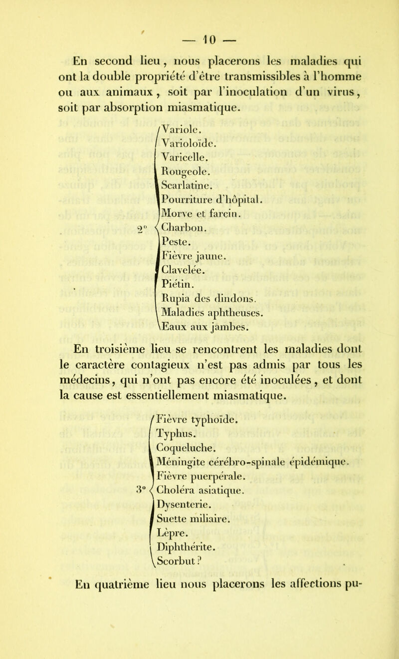 En second lieu, nous placerons les maladies qui ont la double propriété d’être transmissibles à l’homme ou aux animaux, soit par l’inoculation d’un virus, soit par absorption miasmatique. /Variole. Varioloïdc. Varicelle. Rougeole. 1 Scarlatine. I Pourriture d’hôpital. J Morve et farci n. 2° ^Charbon. 1 Peste. JFièvre jaune. «Clavelée. F Piétin. Rupia des dindons. \ Maladies aphtheuses. \Eaux aux jambes. En troisième lieu se rencontrent les maladies dont le caractère contagieux n’est pas admis par tous les médecins, qui n’ont pas encore été inoculées, et dont la cause est essentiellement miasmatique. ! Fièvre typhoïde. Typhus. Coqueluche. Méningite cérébro-spinale épidémique. Fièvre puerpérale. Choléra asiatique. Dysenterie. Suette miliaire. Lèpre. i Diphthérite. \ Scorbut? En quatrième lieu nous placerons les affections pu-