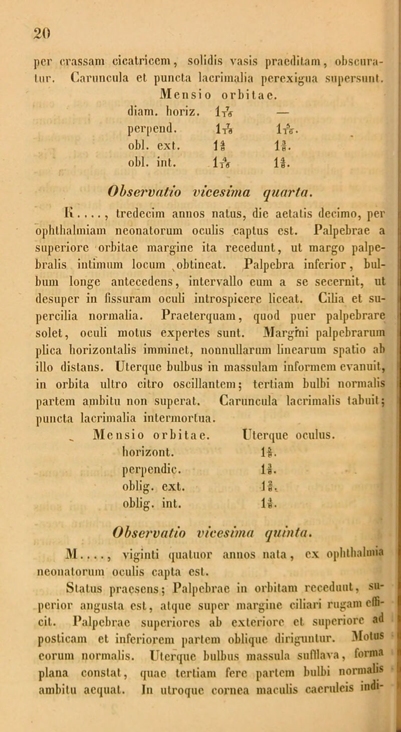 per crassam cicatricem, solidis vasis praeditam, obscura- tur. Caruncula et puncta lacrimalia perexigua supersunt. Mensio orbitae. diam, horiz. lTs — perpend. 1-A ItV. obi. ext. 12 11. obi. int. ItV 11. Observatio vicesima quarta IS....., tredecim annos natus, die aetatis decimo, per ophlhalmiam neonatorum oculis captus est. Palpebrae a superiore orbitae margine ita recedunt, ut margo palpe- bralis intimum locum vobtineat. Palpebra inferior, bul- bum longe antecedens, intervallo eum a se secernit, ut desuper in fissuram oculi introspicere liceat. Cilia et su- percilia normalia. Praeterquam, quod puer palpebrare solet, oculi motus expertes sunt. Margini palpebrarum plica horizontalis imminet, nonnullarum linearum spatio ab illo distans. Uterque bulbus in massulam informem evanuit, in orbita ultro citro oscillantem; tertiam bulbi normalis partem ambitu non superat. Caruncula lacrimalis tabuit; puncta lacrimalia intermortua. Mensio orbitae. Uterque oculus. horizont. 14. pcrpendic. 14. oblig. ext. 11, oblig. int. 14. Observatio vicesima quinta. M...., viginti qualuor annos nata, ex ophthalnna neonatorum oculis capta est. Status praesens; Palpebrae in orbitam recedunt, su- perior angusta est, atque super margine ciliari rugam effi- cit. Palpebrae superiores ab exteriore et superiore ad posticam et inferiorem partem oblique diriguntur. Motus eorum normalis. Uterque bulbus massula sufflava, forma plana constat, quae tertiam fere partem bulbi normalis ambitu aequat. In utroque cornea maculis caeruleis indi- | I