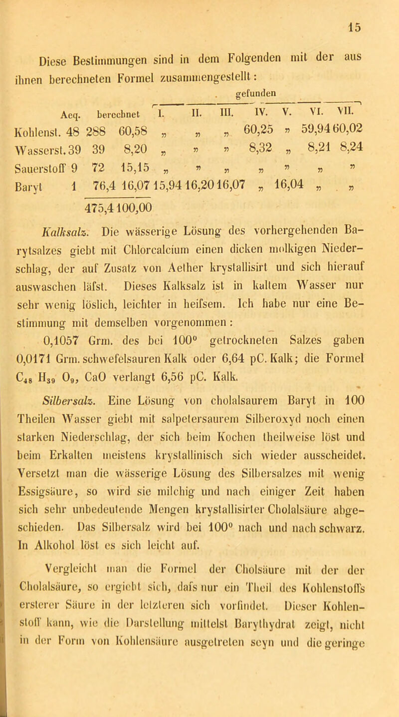 Diese Beslimmungen sind in dem Folgenden mit der aus ihnen berechneten Formel zusammengeslellt: gefunden Aeq. r~ ■ btMCcbnet I. II. III. IV. V. VI. VII. Kohlenst. 48 288 60,58 „ „ 60,25 33 59,94 60,02 Wasserst. 39 39 8,20 „ 3? « 8,32 35 8,21 8,24 Sauerstoff 9 72 15,15 „ w n 35 33 Baryt 1 76,4 16,0715,9416,2016,07 „ 16,04 „ „ 475,4100,00 Kalksalz. Die wässerige Lösung des vorhergehenden Ba- rytsalzes giebt mit Chlorcalcium einen dicken molkigen Nieder- schlag, der auf Zusalz von Aelher krystallisirt und sich hierauf ausvvaschen läfst. Dieses Kalksalz ist in kaltem Wasser nur sehr wenig löslich, leichter in heifsem. Ich habe nur eine Be- stimmung mit demselben vorgenommen: 0,1057 Grm. des bei 100 getrockneten Salzes gaben 0,0171 Grm. schwefelsauren Kalk oder 6,64 pC. Kalk; die Formel C48 H39 O9, CaO verlangt 6,56 pC. Kalk. Silbe7'salz. Eine Lösung von cholalsaurem Baryt in 100 Theilen Wasser giebt mit salpetersaurem Silbero.xyd noch einen starken Niederschlag, der sich heim Kochen theilweise löst und heim Erkalten meistens krystallinisch sich wieder ausscheidet. Versetzt man die wässerige Lösung des Silhersalzes mit wenig Essigsäure, so wird sie milchig und nach einiger Zeit haben sich sehr unbedeutende Mengen krystallisirler Cholalsäure abge- schieden. Das Silbersalz wird bei 100 nach und nach schwarz, ln Alkohol löst cs sich leicht auf. Vergleicht mau die Formel der Cholsäure mit der der Cholalsäure, so ergiebt sich, dafs nur ein Theil des Kohlenslofls erslerer Säure in der letzteren sich vorfiudet. Dieser Kohlen- sloff kann, wie die Darstellung mittelst Barythydrat zeigt, nicht in der Form von Kohlensäure ausgetreten seyn und die geringe