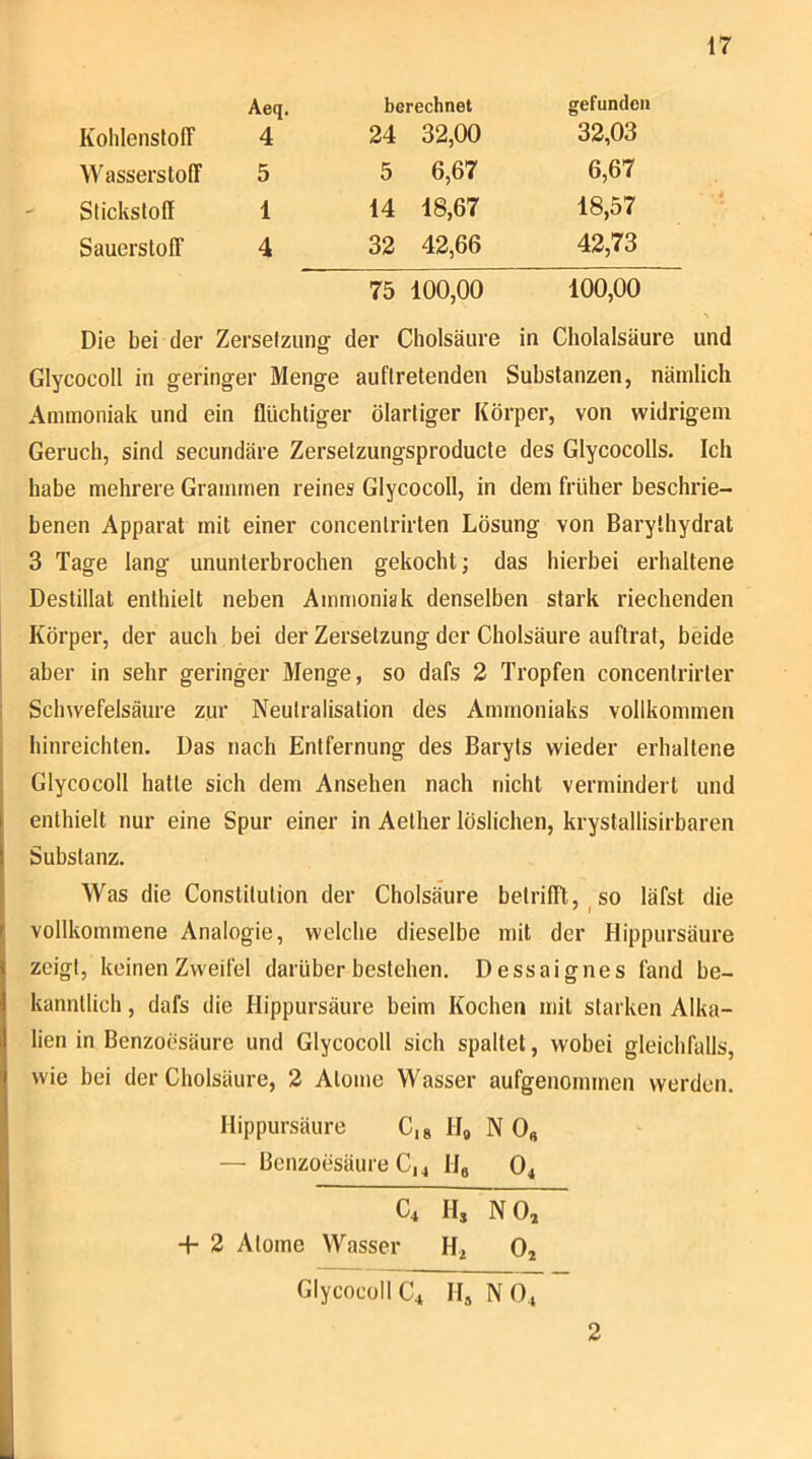 Kohlenstoff Aeq. 4 berechnet 24 32,00 gefunden 32,03 Wasserstoff 5 5 6,67 6,67 Stickstoff 1 14 18,67 18,57 Sauerstoff 4 32 42,66 42,73 75 100,00 100,00 Die bei der Zerselzung der Cholsäure in Cholalsäure und Glycocoll in geringer Menge auftretenden Substanzen, nämlich Ammoniak und ein flüchtiger ölartiger Körper, von widrigem Geruch, sind secundäre Zersetzungsproducte des Glycocolls. Ich habe mehrere Graunnen reines Glycocoll, in dem früher beschrie- benen Apparat mit einer concentrirten Lösung von Barylhydrat 3 Tage lang ununterbrochen gekocht; das hierbei erhaltene Destillat enthielt neben Ammoniak denselben stark riechenden Körper, der auch bei der Zersetzung der Cholsäure auftrat, beide aber in sehr geringer Menge, so dafs 2 Tropfen concentrirter Schwefelsäure zur Neutralisation des Ammoniaks vollkommen hinreichten. Das nach Entfernung des Baryts wieder erhaltene Glycocoll hatte sich dem Ansehen nach nicht vermindert und enthielt nur eine Spur einer in Aether löslichen, krystallisirbaren Substanz. Was die Constitution der Cholsäure betrifft, so läfst die vollkommene Analogie, welche dieselbe mit der Hippiirsäure zeigt, keinen Zweifel darüber bestehen. Dessaignes fand be- kanntlich , dafs die Hippursäure beim Kochen mit starken Alka- lien in Benzoesäure und Glycocoll sich spaltet, wobei gleichfalls, wie bei der Cholsäure, 2 Atome Wasser aufgenommen werden. Hippursäure C,g H# N 0« — Benzoesäure C,4 Hg O4 C4 H, NO, + 2 Atome Wasser H, 0, Glycocoll C4 Hg NO4 ” 2