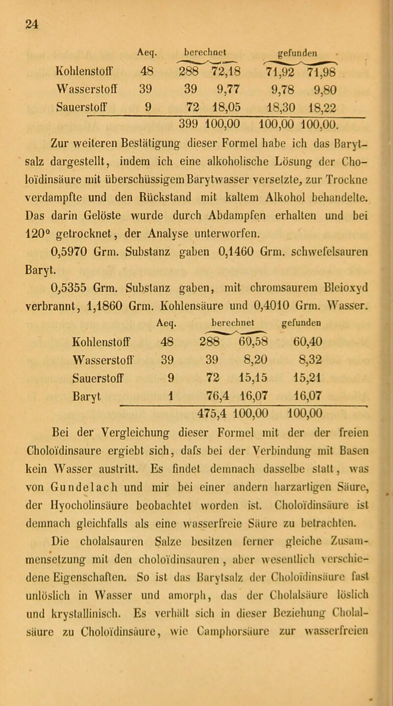 Aeq. berechnet gefunden Kohlenstoff 48 288 72,18 71,92 71,98 Wasserstoff 39 39 9,77 9,78 9,80 Sauerstoff 9 72 18,05 18,30 18,22 399 100,00 100,00 100,00. Zur weiteren Bestätigung dieser Formel habe ich das Baryt- salz dargestellt, indem ich eine alkoholische Lösung der Cho- loi'dinsäure mit überschüssigem Barytwasser versetzte, zur Trockne verdampfte und den Rückstand mit kaltem Alkohol behandelte. Das darin Gelöste wurde durch Abdampfen erhalten und bei 120° getrocknet, der Analyse unterworfen. 0,5970 Grm. Substanz gaben 0,1460 Grm. schwefelsauren Baryt. 0,5355 Grm. Substanz gaben, mit chromsaurem Bleioxyd verbrannt, 1,1860 Grm. Kohlensäure und 0,4010 Grm. Wasser. Aeq. berechnet gefunden Kohlenstoff 48 288 60,58 60,40 Wasserstoff 39 39 8,20 8,32 Sauerstoff 9 72 15,15 15,21 Baryt 1 76,4 16,07 16,07 475,4 100,00 100,00 Bei der Vergleichung dieser Foi’mel mit der der freien Choloidinsaure ergiebt sich, dafs bei der Verbindung mit Basen kein Wasser austritt. Es findet demnach dasselbe statt, was von Gundelach und mir bei einer andern harzartigen Säure, der Hyocholinsäure beobachtet worden ist. Choloidinsaure ist demnach gleichfalls als eine wasserfreie Säure zu betrachten. Die cholalsauren Salze besitzen ferner gleiche Zusam- mensetzung mit den choloidinsauren , aber wesentlich verschie- dene Eigenschaften. So ist das Barytsalz der Cholordinsäurc fast unlöslich in Wasser und amorph, das der Cholalsäure löslich und krystallinisch. Es verhält sich in dieser Beziehung Cholal- säure zu Choloidinsäure, wie Camphorsäurc zur wasserfreien