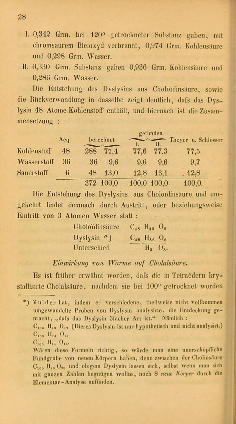 1. 0,342 Grm. bei 120 crclrockneler SiilisI.nnz ffaben, mit chromsaurem Bleioxyd verbrannt, 0,974 Grm. Kohlensäure und 0,298 Grm. Wasser. 11. 0,330 Grm. Substanz gaben 0,936 Grm. Kohlensäure und 0,286 Grm. Wasser. Die Entstehung des Dyslysins aus Choloidinsäure, sowie die Rückverwandlung in dasselbe zeigt deutlich, dafs das Dys- lysin 48 Atome Kohlenstoff enthält, und hiernach ist die Zusam- mensetzung : gefunden Aeq. berechnet ^ Tlieyer u. Schlosser Kohlenstoff 48 288 77,4 77,6 77,3 77,5 Wasserstoff 36 36 9,6 9,6 9,6 9,7 Sauerstoff 6 48 13,0 12,8 13,1 . 12,8 372 100,0 100,0 100,0 100,0. Die Entstehung des Dyslysins aus Choloidinsäure und um- gekehrt findet demnach durch Austritt, oder beziehungsweise Eintritt von 3 Atomen Wasser statt : Choloidinsäure C48 H39 O9 Dyslysin *) C48 Hae Oe Unterschied Hj Oj. Einwirkung von Wärme auf Cholalsäure. Es ist früher erwähnt worden, dafs die in Tetraedern kry- stallisirle Cholalsäure, nachdem sie bei 100 getrocknet worden *} Mul der lial, indem er verschiedene, tlieilweise nicht vollkommen umgcwandclle Proben vou Dyslysin analysirle, die Entdeckung ge- macht, „dafs das Dyslysin 3(aclicr .Art ist.“ IVämlicli : C,op Djj 0,, (Die.ses Dyslysin ist nur liypotlielisch und nicht analysirt.) Cioo tt?! O13 Oloo tl?! On. \\'iiren diese Formeln richtig, so würde man eine unerscliöpfliche Fundgrube von neuen Körpern haben, denn zwisclicn der Cholinsäurc C,oo lt«o Ojo obigem Dyslysin lassen sicli, selbst wenn man sich mit ganzen Zahlen begnügen wollte, noch 8 we»/c Körper durch die Elementar-Analyse auffinden.