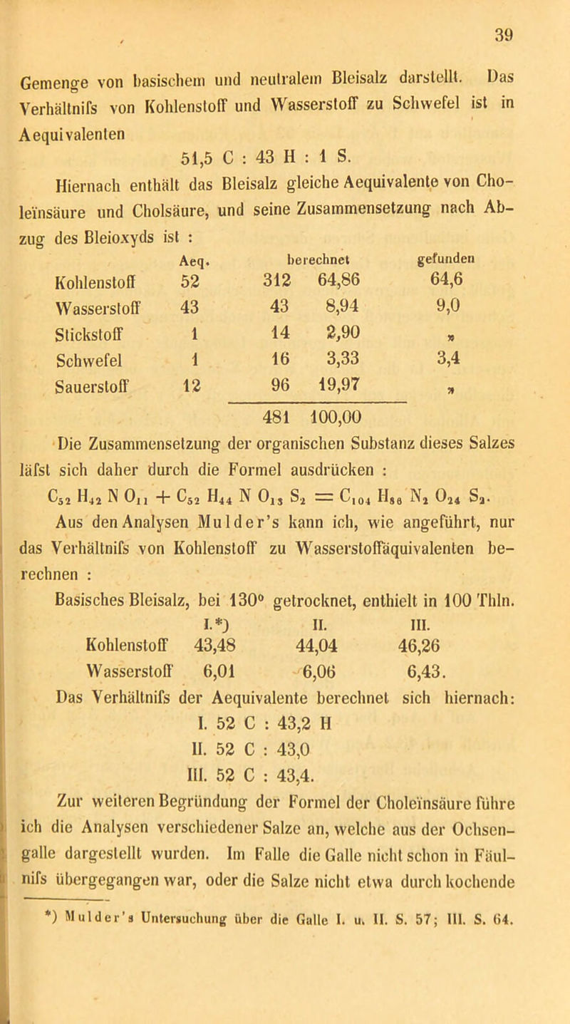 Gemenge von basiscliem und neiilialein Bleisalz darslelU. Das Verhällnifs von Kohlenstoff und Wasserstoff zu Schwefel ist in Aequi valenten 51,5 C : 43 H : 1 S. Hiernach enthält das Bleisalz gleiche Aequivalent.e von Cho- leinsäure und Cholsäure, und seine Zusammensetzung nach Ab- zug des Bleioxyds ist : Kohlenstoff Aeq. 52 berechnet 312 64,86 gefunden 64,6 Wasserstoff 43 43 8,94 9,0 Stickstoff 1 14 2,90 » Schwefel 1 16 3,33 3,4 Sauerstoff 12 96 19,97 5f 481 100,00 Die Zusammensetzung der organischen Substanz dieses Salzes i läfsl sich daher durch die Formel ausdrücken : C52 H42 N Oll F C52 H44 N Oij Sj — C,o4 Hsa Ni O24 Sa< Aus den Analysen Mulder’s kann ich, wie angeführt, nur I das Verhällnifs von Kohlenstoff zu Wassersloffaquivalenten be- rechnen : Basisches Bleisalz, bei 130® getrocknet, enthielt in 100 Thln. I.*) II. III. Kohlenstoff 43,48 44,04 46,26 Wasserstoff' 6,01 6,06 6,43. I Das Verhällnifs der Aequivalente berechnet sich hiernach: ; I. 52 C : 43,2 H ' II. 52 C : 43,0 III. 52 C : 43,4. I Zur weiteren Begründung der Formel der Choleuisäure Führe i ich die Analysen verschiedener Salze an, welche aus der Ochsen- J galle dargcstellt wurden. Im Falle die Galle nicht schon in Fäul- I nifs übergegangen war, oder die Salze nicht etwa durch kochende I *) Mulder’s Untersuchung über die Galle I. u. II. S, 57; III. S. 64.