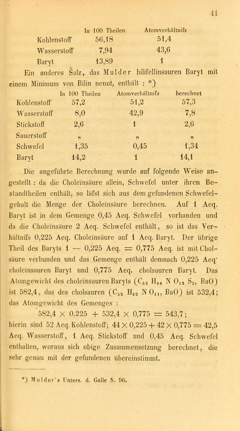 ln 100 Tlieilen Atomverhältnil's Kohlenstoff“ 56,18 51,4 Wasserstoff“ 7,94 43,6 Baryt 13,89 1 Ein anderes Salz, das Mul der bilifellinsauren Baryt mit einem Minimum von Bilin nennt, enthält : In 100 Theilen Kohlenstoff“ 57,2 Wasserstoff“ 8,0 Stickstoff 2,6 Sauerstoff“ „ Schwefel 1,35 Baryt 14,2 Atoniverhältnifs berechnet 51,2 57,3 42,9 7,8 1 2,6 » V 0,45 1,34 1 14,1 Die angeführte Berechnung wurde auf folgende Weise an- geslellt : da die Choleinsäure allein, Schwefel unter ihren Be- standlheilen enthält, so läfst sich aus dem gefundenen Schwefel- gehalt die Menge der Choleinsäure berechnen. Auf 1 Aeq. Baryt ist in dem Gemenge 0,45 Aeq. Schwefel vorhanden und da die Choleinsäure 2 Aeq. Schwefel enthält, so ist das Ver- hältnifs 0,225 Aeq. Choleinsäure auf 1 Aeq. Baryt. Der übrige Theil des Baryts 1 — 0,225 Aeq. = 0,775 Aeq. ist mit Chol- säure verbunden und das Gemenge enthält demnach 0,225 Aeq’ choleinsauren Baryt und 0,775 Aeq. cholsauren Baryt. Das Atomgewicht des choleinsauren Baryts (C52 H44 N 0,, S2, BaO) ist 582,4, das des cholsauren (C52 H42 N Oj,, BaOJ ist 532,4; das Atomgewicht des Gemenges : '582,4 X 0,225 + 532,4 X 0,775 = 543,7; hierin sind 52 Aeq. Kohlenstolf; 44 X 0,225 + 42 X 0,775 = 42,5 Aeq. Wasserstoff, 1 Aeq. Stickstoff und 0,45 Aeq. Schwefel enthalten, woraus sich obige Zusammensetzung berechnet, die sehr genau mit der gefundenen übereinstimmt.