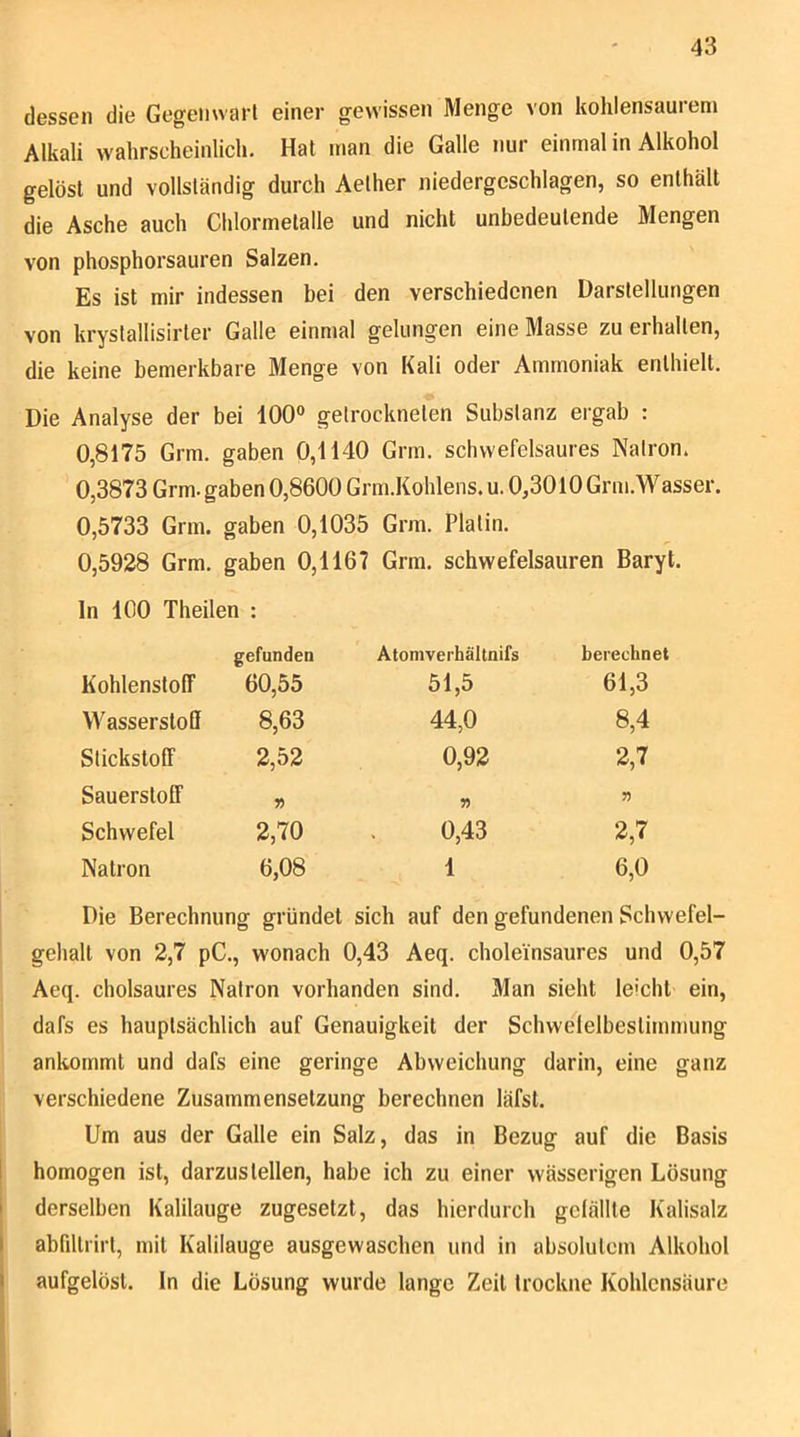 dessen die Gegeiiwarl einer gewissen Menge von kohlensaurem Alkali wahrscheinlich. Hat man die Galle nur einmal in Alkohol gelöst und vollständig durch Aelher niedergeschlagen, so enthält die Asche auch Chlormelalle und nicht unbedeutende Mengen von phosphorsauren Salzen. Es ist mir indessen bei den verschiedenen Darstellungen von kryslallisirter Galle einmal gelungen eine Masse zu erhallen, die keine bemerkbare Menge von Kali oder Ammoniak enthielt. Die Analyse der bei 100“ getrockneten Substanz ergab : 0,8175 Grm. gaben 0,1140 Grm. schwefelsaures Natron. 0,3873 Grm. gaben 0,8600 Grm.Kohlens.u. 0,3010 Grm.Wasser. 0,5733 Grm. gaben 0,1035 Grm. Platin. 0,5928 Grm. gaben 0,1167 Grm. schwefelsauren Baryt. ln 100 Theilen : Kohlenstoff gefunden 60,55 Atomverhältnifs 51,5 berechnet 61,3 Wasserstoff 8,63 44,0 8,4 Stickstoff 2,52 0,92 2,7 Sauerstoff » n Schwefel 2,70 0,43 2,7 Natron 6,08 1 6,0 Die Berechnung gründet sich auf den gefundenen Schwefel- gehalt von 2,7 pC., wonach 0,43 Aeq. choleinsaures und 0,57 Aeq. cholsaures Natron vorhanden sind. Man sieht leicht ein, dafs es hauptsächlich auf Genauigkeit der Schwelelbestimmung ankommt und dafs eine geringe Abweichung darin, eine ganz verschiedene Zusammensetzung berechnen läfst. Um aus der Galle ein Salz, das in Bezug auf die Basis 1 homogen ist, darzustellen, habe ich zu einer wässerigen Lösung i derselben Kalilauge zugesetzt, das hierdurch gelallte Kalisalz I abfiltrirl, mit Kalilauge ausgewaschen und in absolutem Alkohol i aufgelöst. In die Lösung wurde lange Zeit trockne Kohlensäure l