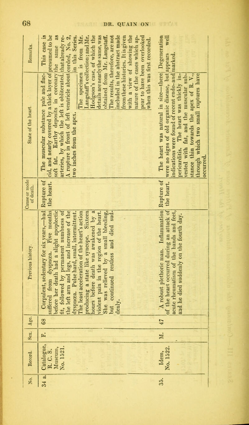 ! I I 68 DR. QUAIN ON ,FH ,P <u o Z. 2 'p ^ S * o ^ 3 « - .2 S Si P eS ^ V? -M “ O) (U C3 *5 £• J§ 8 <5 <3 £ 'S -a « o 3.« p o ”,p 3 O O C<r3 «S§3 ■s^ia CS m CD s OJ *3 _ ^ 33 3c .2 ° cn « £s£ « ^*-3 ^3 5-d ftjj m rt •§ S'0- ” £ £•£ »H « 5 -2 3 £ P3 H* •SS^S h3*Ss O co « -w o 2 zs «s Pi—! C/3 £* <u O cs «| c u o “ .5 in m - 5l* « <u Sg O •- p. 3 o  CO to <D c c/; <ZJ _ top: .5 <*= 2 <o 2 25 «3 c/3 <U p J li c«2 J 3 s-S- s « o +2 •£ o ~+*' *3.S' 'O 3t3 <d 2 « , 'P C3 QJ pP » * H3 . 1 5* CD T3 OP S'? 1.2- o ■§ 2 8 S a* v. r — ! s» 8*« ^ CO 0 13 1 * CD P 2 u Hhja^oH.5 s £ a) <U -P £ -5 o .13 is £ CD 3 *3 <D cS CD ^ P Ph £ Eh X <D O) -t-l 5,5 O CD II o 43 <! Ph.5 <-? o fcs &S- css eg S s- *J ». 1 I « O < 1 2 T2 ■ cd 53 P , .2 % <d , .2 « g __ p <D 2 fee's -§ 3 <P Ss § M °o c8«mT! M2 CO <D ■£ P £ cj .fee m OJ CO C - o.2 • r o 3 ^ cs co . _a “ . C4 h & 3 ^ o p o S 0 5 2 M Pc 1 8.2 M es J* 2=3 = 5a 09 o «^3 05 •* g-8 p Ijs ^ -P U ot <P £3 '■f? Q a 1 a 5 fc ^ ^ .£ «P « U 4) u ■E -S g a> <u *2 fri > CO 52 CO 'w §° o O <V P £ -M ^ P< a) 2 -a 03 ^ O +3 CD c3 J- CD i—< Ph 0) P -P 03 ^ Tj Io CD *4H CD • °r2 P O) ^ CD cfj ET ^ ■SSs cs pH cS CO C-H p 'p 33 » CO 1L. U Png O.-S Cd & g S o3 ^ 3 m cs ^ p 8 .9 £ .5 ^ o P . . . ’ rG <d 'g 2 P P P c._ eS P to © a g -e fce^s CD >> p .2 3 * C/2 'P „,i;3 <D O) i—; a) C >a a CD a> ^ 2 'So oT^ P g £?!3.2 p.-3 pP -s ^ «-d rt3Ps^^ a 3 o3P cu <D & g CD 3 <D CL> ► ^o .. 'a cd a^ § |SJ5 « ? rt ■^3 ■p p 33 ns 'rH cu g - 13 p ,P •§ * .2 « W — QJ Ph (/) q; c« 22 □ »i -h j mPPvPH ho .— . - o 0 £ 1? <D . ^ 2 g ^ >* 1 § o|S g PhJ3 ?> </2 ^2 TJ ^ £ CO . P 3 ^ cS ^ fePrt CD 5 = 2 p a^- ° ■8 o hO 111 « 2 U3 P „ o . 3. ° H e a ^ M « 3 « P 2 <D ^ g « ^ 3 ^ CD P3 <3 ^ S 'P <4-1 CD P O cS cS So 02 O . 130 a <N P m CD (—H CO 5 O (M -CM a <p