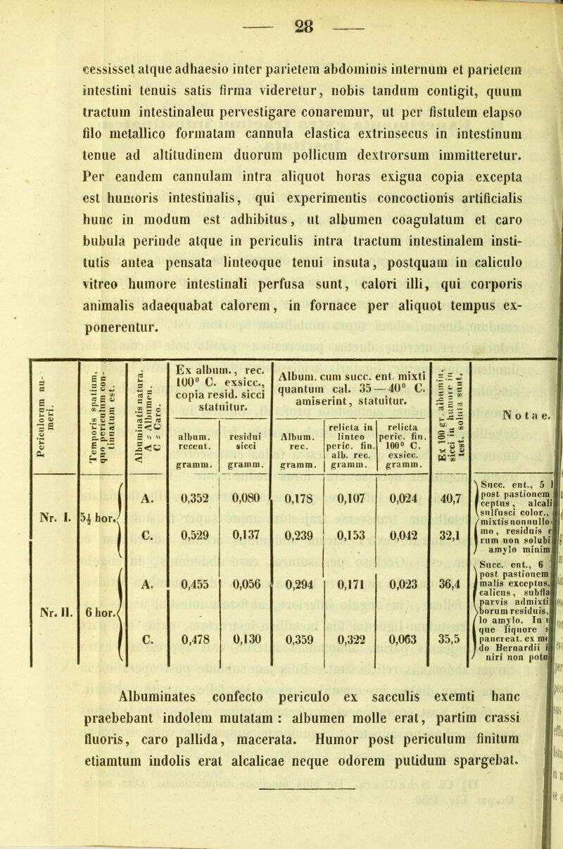 cessisset atque adhaesio inter parietem abdominis internum et parietem intestini tenuis satis firma videretur, nobis tandum contigit, quum tractum intestinalem pervestigare conaremur, ut per fistulem elapso filo metallico formatam cannula elastica extrinsecus in intestinum tenue ad altitudinem duorum pollicum dextrorsum immitteretur. Per eandem cannulam intra aliquot horas exigua copia excepta est humoris intestinalis, qui experimentis concoctionis artificialis hunc in modum est adhibitus, ut albumen coagulatum et caro bubula perinde atque in periculis intra tractum intestinalem insti- tutis antea pensata linteoque tenui insuta, postquam in caliculo vitreo humore intestinali perfusa sunt, calori illi, qui corporis animalis adaequabat calorem, in fornace per aliquot tempus ex- ponerentur. Periculorum nu- meri. Temporis spatium. quo periculum con- tinuatum est. rt S . 1 “ E • .2 5 c S u « < Ex album., rec. 100° C. exsicc., copia resid. sicci statuitur. Album, cum succ. ent mixti quantum cal. 35 — 40° C. amiserint, statuitur. 5^5 25 z 5 iis SJl o c» album. recent. gramm. residui sicci gramm. Album. rec. gramm. relicta in linteo peric. fin. alb. rec. gramm. relicta peric. fin. 100» C. exsicc. gramm. ( A. 0,352 0,080 0,17S 0,107 0,024 40,7 Nr. I. 5^ h or.( 1 C. 0,529 0,137 0,239 0,153 0,042 32,1 A. 0,455 0,056 0,294 0,171 0,023 36,4 Nr. II. 6 hor./ C. 0,478 0,130 0,359 0,322 0,063 35,5 \Succ. ent., 5 1| 1 post pastionem I ceptus, alcali \sulfusci color., /mixtis nonnullo i ino , residuis c| I rum non solubi / amylo minim Succ. ent. post pastionem malis exceptus, calicus, subfla parvis admixti borum residuis, lo amylo. In ii que liquore sl Sancreat. ex me o Bernardii i] niri non pota Albuminates confecto periculo ex sacculis exemti hanc praebebant indolem mutatam : albumen molle erat, partim crassi fluoris, caro pallida, macerata. Humor post periculum finitum etiamtum indolis erat alcalicae neque odorem putidum spargebat. f Ip pii |ID H se o