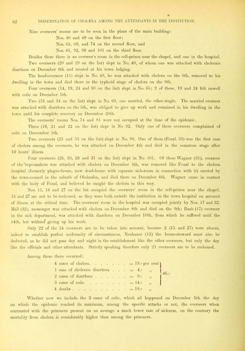 Nine overseers’ rooms are to be seen in the plans of the main building: Nos. 40 and 49 on the first floor; Nos. 65, 69, and 74 on the second floor, and Nos. 81, 92, 96 and 101 on the third floor. Besides these there is an overseer’s room in the cell-prison near the chapel, and one in the hospital. Two overseers (20 and 29 on the list) slept in No. 40, of whom one was attacked with choleraic diarrhoea on December 8th and treated at his town lodging. The head-overseer (11) slept in No. 49, he was attacked with cholera on the 6th, removed to his dwelling in the town and died there in the typhoid stage of cholera on the 9th. Four overseers (14, 19, 24 and 30 on the list) slept in No. 65; 2 of these, 19 and 24 felt unwell -with colic on December 5th. Two (13 and 34 on the list) slept iu No. 69, one married, the other single. The married overseer was attacked with diarrhoea on the 5th, was obliged to give up work aud remained in his dwelling in the town until his complete recovery on December 20th. The overseers’ rooms Nos. 74 and 81 were not occupied at the time of the epidemic. Three (16, 21 and 22 on the list) slept iu No. 92. Only oue of these overseers complained of colic ou Deccember 5 th. Two overseers (23 and 33 on the list) slept in No. 96. One of them (Fenzl. 33) was the first case of cholera among the overseers, he was attacked on December 4th and died in the comatose stage after 10 hours’ illness. Four overseers (25, 26, 28 aud 31 on the list) slept in No. 101. Of these Wagner (31), overseer of the “rope-makers was attacked with cholera on December 5th, was removed like Fenzl to the cholera hospital (formerly plague-house, now dead-house with separate sick-room in connection with it) erected by the town-council iu the suburb of Obslaufen, and died there on December 6th. Wagner came .in contact with the body of Fenzl, and believed he caught the cholera in this way. Nos. 15, 18 aud 27 on the list occupied the overseers’ room iu the cell-prison near the chapel. 15 aud 27 are not to be reckoned, as they were both outside the institution in the town hospital ou account of illness at the critical time. The overseers’ room in the hospital was occupied jointly by Nos. 17 and 32. Mall (32), messenger was attacked with cholera on December 8th and died on the 9th; Raab (17) overseer in the sick department, wras attacked with diarrhoea on December 10th, from which he suffered until the 14th, but without giving up his work. Only 22 of the 24 overseers are to be taken into account, because 2 (15 and 27) were absent, indeed to establish perfect uniformity of circumstances, Neubauer (12) the house-steward must also be deducted, as he did not pass day and night in the establishment like the other overseers, but only the day like the officials and other attendants. Strictly speaking therefore only 21 overseers are to be reckoned. Among these there occurred: 4 cases of cholera 1 case of choleraic diarrhoea . . . 2 cases of diarrhoea 3 cases of colic 4 deaths = 19.o per cent = 4.7 „ = 9.5 = 14.3 „ = 19.0 „ 46.5 Whether now we include the 3 cases of colic, which all happened on December 5th the day on which the epidemic reached its maximum, among the specific attacks or not, the overseers when contrasted with the prisoners present on an average a much lower rate of sickness, on the contrary the mortality from cholera is considerably higher than among the prisoners.