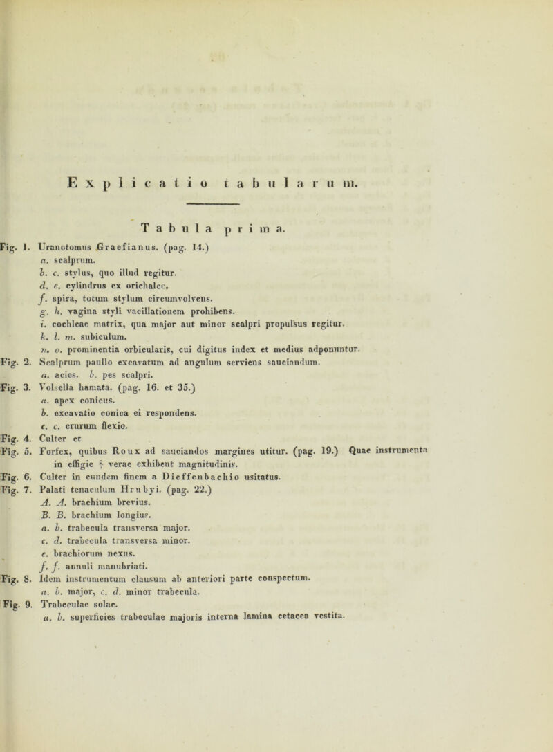 Expli catio t a b u 1 a r u m. Fig. 1 Fig. 2 Fig. 3 Fig. 4 Fig. 5 Fig. 6 Fig. 7 Fig. 8 Fig. s Tabula prim a. . Uranotomus Gracfianus. (pag. 14.) n. scalprum. b. c. Stylus, quo illud regitur. d. e. cylimlrus ex orichalcc. f. spira, totum stylum circumvolvens. g. h. vagina styli vacillationem prohibens. i. cochlcae ruatrix, qua major aut minor scalpri propulsus regitur. k. I. m. subiculum. v. o. prominentia orbicularis, cui digitus index et tnedius adponuntur. . Scalprum paullo excavatum ad angulum servicns saucinudum. a. acies. b. pes scalpri. . Volsella hamata. (pag. 16. et 35.) a. apex conicus. b. cxcavatio conica ei respondens. c. c. crurum flexio. . Cultcr et . Forfex, quibus Roux ad sauciandos margines utitur. (pag. 19.) Quae instrumenta in effifjie f verae cxhibent maa-nitudinis. . Cultcr in eundem finem a Dieffenbachio usitatus. . Palati tenaculum Hrubyi. (pag. 22.) A. A. brachium brevius. B. B. brachium longius. n. b. trabecula transversa major. c. d. trabecula transversa minor. e. brachioruni nexus. f. f. annuli manubriati. . idem instrumentum clausum ab antcriori parte conspectum. a. b. major, c. d. minor trabecula. >. Trabeculae solae. ft. b. superficies trabeculae majoris interna lamina cetacca restita.