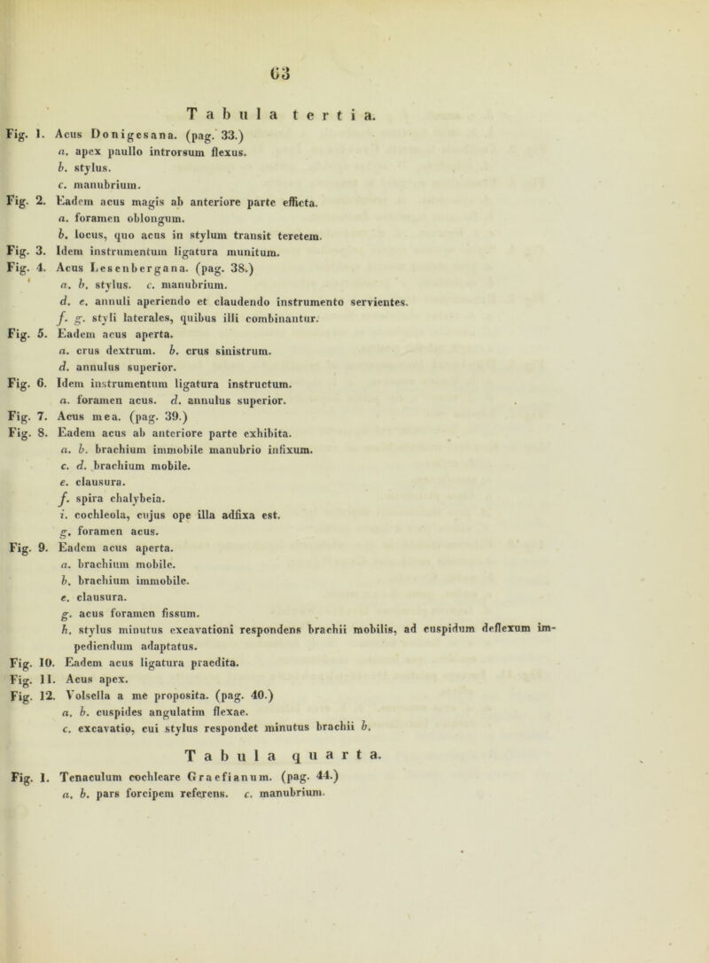 C3 Tabula t e r t i a. Fig. 1. Acus Donigcsana. (pag. 33.) a. apex paullo introrsum flexus. b. Stylus. c. manubrium. Fig. 2. Eadem acus magis ab anteriore partc efficta. a. foramcn oblongum. b. locus, quo acus in stylum transit teretem. Fig. 3. Idem instrumentum ligatura munitum. Fig. 4. Acus Lesen bergan a. (pag. 38.) a, b. Stylus, c. manubrium. d. e. annuli aperiendo et claudendo instrumento servientes. f. g. styli laterales, quibus illi combinantur. Fig. 5. Eadem acus aperta. «. crus dextrum. b. crus sinistrum. d. annulus superior. Fig. 6. Idem instrumentum ligatura instructum. a. foramen acus. d. annulus superior. Fig. 7. Acus mea. (pag. 39.) Fig. 8. Eadem acus ab anteriore parte exhibita. ci. b. bracliium immobile manubrio infixum. c. d. bracliium mobile. e. clausura. j. spira chalybeia. i. cochleola, cujus ope illa adfixa est. g, foramen acus. Fig. 9. Eadem acus aperta. a. brachium mobile. b. bracliium immobile. e. clausura. g. acus foramen fissum. h. Stylus minutus excavationi respondens braebii mobilis, ad cuspidum deflexum im pediendum adaptatus. Fig. 10. Eadem acus ligatura praedita. Fig. 11. Acus apex. Fig. 12. Volsella a me proposita. (pag. 40.) a. b. cuspides angulatim flexae. c. cxcavatio, cui Stylus respondet minutus braebii b. Tabula q u a r t a. Fig. 1. Tenaculum cocblcare Graefianum. (pag. 44.) a. b. pars forcipem referens. c. manubrium.