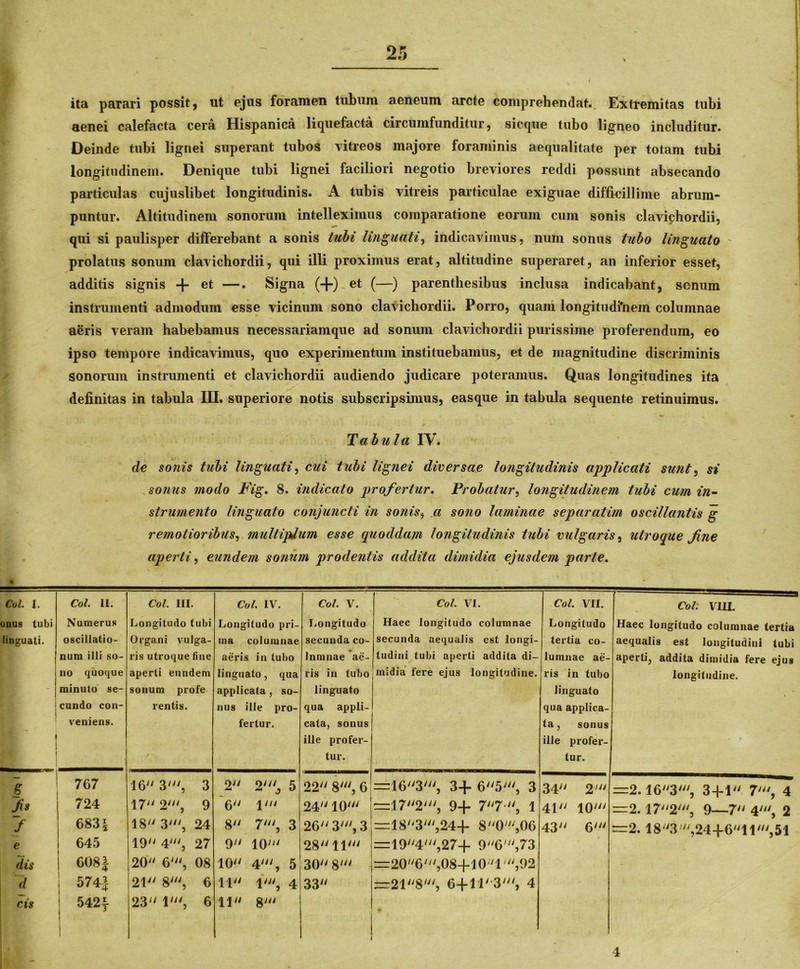 ita parari possit, ut ejus foramen tubum aeneum arcte comprehendat. Extremitas tubi aenei calefacta cera Hispanica liquefacta circumfunditur, sicque tubo ligneo includitur. Deinde tubi lignei superant tubos vitreos majore foraminis aequalitate per totam tubi longitudinem. Denique tubi lignei faciliori negotio breviores reddi possunt absecando particulas cujuslibet longitudinis. A tubis vitreis particulae exiguae difficillime abrum- puntur. Altitudinem sonorum intelleximus comparatione eorum cum sonis clavichordii, qui si paulisper differebant a sonis tubi linguati, indicavimus, num sonus tubo linguato prolatus sonum clavichordii, qui illi proximus erat, altitudine superaret, an inferior esset, additis signis + et —• Signa (+) et (—) parenthesibus inclusa indicabant, sonum instrumenti admodum esse vicinum sono clavichordii. Porro, quam longitudinem columnae aeris veram habebamus necessariamque ad sonum clavichordii purissime proferendum, eo ipso tempore indicavimus, quo experimentum instituebamus, et de magnitudine discriminis sonorum instrumenti et clavichordii audiendo judicare poteramus. Quas longitudines ita definitas in tabula III. superiore notis subscripsimus, easque in tabula sequente retinuimus. Ta b u la IV. de sonis tubi linguati, cui tubi lignei diversae longitudinis applicati sunt, si sonus modo Fig. 8. indicato profertur. Probatur, longitudinem tubi cum in- strumento linguato conjuncti in sonis, a sono laminae separatim oscillantis g remotioribus, multiplum esse quoddam longitudinis tubi vulgaris, utroque fine aperti, eundem sonum prodentis addita dimidia ejusdem parte. Coi. II. Numerus oscillatio- num illi so- no quoque minuto se- , eundo con- veniens. I Col. III. Longitudo tubi Organi vulga- ris utroque fine aperti eundem sonum profe rentis. Col. IV. Longitudo pri- ma columnae aeris in tubo linguato, qua applicata , so- nus ille pro- fertur. Col. V. Longitudo secunda co- Inmnae ae- ris in tubo linguato qua appli- cata, sonus ille profer- tur. Col. VI. Haec longitudo columnae secunda aequalis est longi- tudini tubi aperti addita di- midia fere ejus longitudine. Col. VII. Longitudo tertia co- lumnae ae- ris in tubo linguato qua applica- ta , sonus ille profer- tur. Col. VIII. Haec longitudo columnae tertia aequalis est longitudini tubi aperti, addita dimidia fere ejus longitudine. 1 767 16 3', 3 2 2' 5 22 8', 6 =163', 3+ 65', 3 34 2' =2.163', 3+1 7', 4 724 17 2', 9 6 l1 24 10' =172', 9+ 77 , 1 41 10' =2,172', 9—7 4', 2 683 \ 18 3', 24 8 7', 3 26 3', 3 ml83',24-f* 80',06 43 6' “2. 183',24+611',51 645 j 19 4', 27 9 10' 28 11' =194',27+ 96',73 ! 6081 20 6', 08 10 4', 5 30 8' =20''6',08+10'l',92 574| 21 8', 6 11 1', 4 33 —218', 6+11' 3', 4 ■ 542| | 3 1 23 1', 6 11 8' 4