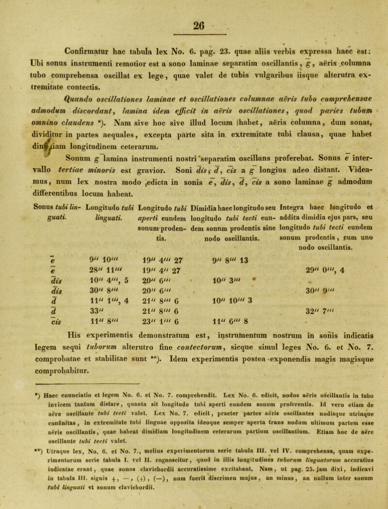 Confirmatur hac tabula lex No. 6. pag. 23. quae aliis verbis expressa haec est: Ubi sonus instrumenti remotior est a sono laminae separatim oscillantis, g, aeris columna tubo comprehensa oscillat ex lege, quae valet de tubis vulgaribus iisque alterutra ex- tremitate contectis. Quando oscillationes laminae et oscillationes columnae aeris tubo comprehensae admodum discordant, lamina idem efficit in aeris oscillationes, quod paries tubum omnino claudens * **)). Nam sive hoc sive illud locum thabet, aeris columna, dum sonat, dividitur in partes aequales, excepta parte sita in extremitate tubi clausa, quae habet din^iiam longitudinem ceterarum. Sonum g lamina instrumenti nostri ‘separatim oscillans proferebat. Sonus e inter- vallo tertiae minoris est gravior. Soni dis d, cis a g longius adeo distant. Videa- mus, num lex nostra modo ,edicta in sonis e, dis, d, cis a sono laminae g admodum differentibus locum habeat. Sonus tubilin- Longitudo tubi Longitudo tubi Dimidia haec longitudo seu Integra haec longitudo et guati. linguati. aperti eundem longitudo tubi tecti eun- addita dimidia ejus pars, seu sonum proden- dem sonnm prodentis sine longitudo tubi tecti eundem tis. nodo oscillantis. sonum prodentis, cum uno nodo oscillantis. e 9 10' 19 4' 27 9 8' 13 e 28 11' 19 4 27 29 0', 4 dis 10 4', 5 20 6' 10 3' dis 30 8' 20 6' • 30 9' d 11 1', 4 21 8' 6 10 10' 3 d 33 21 8' 6 32 7' cis 11 8' 23 1' 6 11 6' 8 His experimentis demonstratum est, instruinentum nostrum in sonis indicatis legem sequi tuborum alterutro fine contectorum, sicque simul leges No. 6. et No. 7. comprobatae et stabilitae sunt **). Idem experimentis postea-exponendis magis magisque comprobabitur. *) Haec enuncialio et legem No. 6. et No. 7. comprehendit. Lex No. 6. edicit, nodos aeris oscillantis in tubo invicem tantum distare, quanta sit longitudo tubi aperti eundem sonum proferentis. Id vero etiam de aere oscillante tubi tecti valet. Lex No. 7. edicit, praeter partes aeris oscillantes nodisque utrinque confinitas , in extremitate tubi linguae opposita ideoque semper aperta trans nodum ultimum partem esse aeris oscillantis, quae habeat dimidiam longitudinem ceterarum partium oscillantium. Etiam hoc de aere oscillante tubi tecti valet. **) Utraque lex, No. 6. et No. 7., melius experimentorum serie tabula III. vel IV. comprehensa, quam expe- rimentorum serie tabula I. vel II. cognoscitur, quod in illis longitudines tuborum linguatorum accuratius indicatae erant, quae sonos clavichordii accuratissime excitabant. Nam, ut pag. 25. jam dixi, indicavi in tabula III. signis -f, —, (+) , (—), num fuerit discrimen majus, an minus, an nullum inter sonum tubi linguati et sonum clavichordii.
