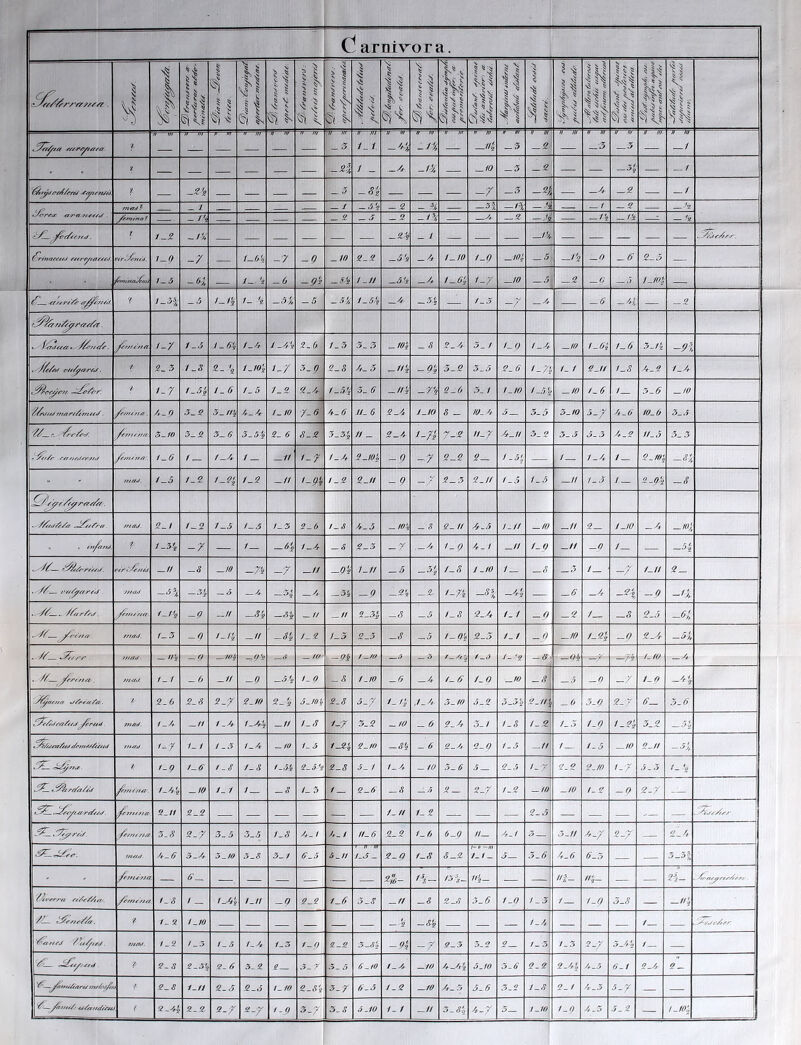 0 arniv^oT a. \ % 1 ^4 S'? 1 II1 ll sl'^' It i i s s 1 ^ 1 'i ^ \\ k ^ r ^ 1 11 ® i \ 1? % \ II li 'S 1; N ? s 1 ^ 7' l'! |7| '|'|5 -s«5 7s il . ^ 1 II H 4 .>1 4 ^ 1 14'! 'v V: -V ^ ib Iit % S $ JII i! SS ■< •• S\ l ■77 777— » m V vr » m a m _ 5 /_/ —//3 .3 — 2 _5 _5 _/ 1 — — -zi. 1 - • A -/•4 — _/2 — 5 — 2 — — -3', — __ 1 ^r^pr4/rreJ ? — J — — — -7 .3 -Zi — _4 — 2 — _/ mz7jt' _ / _ / -J's - 2 - •>/; —5i — 1\ —I — 1 — 2 '2 •yor<-<x a/'a //r/^^. — 0 5 _ 2 -t\ -4 — 2 —ti — -1's — 1'3 1 — 's. 1 -2'« - i — — — —1%Z .^zyrZYr. ^rinaf^^tj r/trty/dff/.t. vzriZru<\t. 1-0 -/ — 1-0% -7 -0 -W 2.2 -3's 1-10 t-0 — 10^ — 5 ~i'a — 0 .6 2-5 — ‘ Zn>fnZm 1^5 -K i- 's -0 -gi -S,'s J -J1 -3'ji 1-6% t-Y ^10 — 5 — 2 — 5 l-ioi — /_3i' -5 /_/.j /- i? — .5/, -5 -Si !- 5fs —A -■5s — 1-3 -7 — A, — -6 -AZf, — a rj^^r^r//r. ^ZZZZZZtT. i-Y 1 ^5 I-6!i /-A y -4 '2 2-(> 1.5 3-3 -10% _ .5 2-A^ 5- 1 t-0 !-/z — 10 f-6% 1-6 3-H -r, . /^Zy fiu^ajyy. f 2^ 5 i-8 2- l-IO\ t-Y 3-0 S-S A. 5 .n\ — 9% 5-2 5.5 2.6 t-7i 1. 1 2.11 t-S A.2 l./t .r^^^i£eZ>r. / 1-7 / -5^ /„ 6 /.5 1.2 2.A 1-5% 3. 6 -tts -Y% 2-b 5. i 1.10 1-0 '2 — 10 /-6 /_ 5-6 — H) ZZ^f/J rr/arfZrf/u<t/ - yz/z/zz/a. z,-9 5^S 5-H\ A. A 1.10 Y-O A. 6 //_ 6 2-4 J-JO S _ 10. A 5— 5-3 5-10 3-/ /1-6 10-6 5.5 ZZ— c. iZrZry yrzzzz/zzz 5^10 3_j? 5-6 3.5% 2- 6 8.2 5- 54 11 _ 2-Az^ 1-n 7-2 //-7 A*.U 5.2 5-5 5- 5 At.2 U-5 5.5 Zfzz/zzzzt. 1^6 / — f-A y _ _// t-Y 1-A S-!Oi - 0 -7 9-2 e. 1-5' — 1 1-A, y_ 2.0% -61  ZZZZZt/. /_5 f^S !-Si /-2 _// t-9i !-2 2-H - 0 -7 2-5 2.11 t-6 1-5 _// 1-3 y_ z-9'j -S ~ ZZ^J/r/er ZZZfKro'. zzzaj. 2^1 /-5 1-5 /-J /_3 2-0 1.S A-5 — 10% - s 2-11 Zf-3 l.lt -10 -11 2— J-!0 -A „ . f /_5^ -7 — / — ^5 !-A — S 2-5 -Y — Aj 1-0 A. 1 -11 t-0 —11 -0 /_ — -5i ^ZZ-~ fzrlZzzz/j -_// —8 ^to ~-7s -7 _// -Os 1-11 -5 5' /-S J-10 y_ —S — 5 y_ -/ /_// 9. . /Z^ /‘^u/^r/rrJ. zzzzzJ -3 i —n — S —A ~^-k —A -3i -9 -2'» — 2 t-Yi -n —A* 3 — — 6 —At -2? -p -/7 ZK/r/ry, ^zzzzzzzzz. l.li. -9 —U —6% .S>i — 11 — 1! 2-5% -S — 5 1-8 9-9 1. 1 -p .9 /_ —R 3-3 -61, ^ZZ. ^r/j/y /zzzrJ. 1-5 -0 l-n. _// -S'i 1-2 1—5 2-5 -S -5 1-0% 2-5 1.1 - 0 —10 /-24 -0 2-4 -51 . //' .^f/z-r z/zz/y- — n's iO^ ~(f's — Ok /-xy' J~ 'S — s' — —/ —/-5 . ZZ, yrrfzt/T.. /zzfty. 1- / -b _// -0 —6 *3 1. 0 - 8 1.10 -6 —A /-6 f.O — 10 -8 5 — 0 -7 1-0 -44 Zlyar/fy %///'////zt. t 2_6 2.8 2-7 2.10 s-'i 3.10's 2.8 3-7 t-t's ,1-Ai- 5- !0 5-2 5-3i 2-/l\ -6 3-p 6— 3.6 ZZrZyra/z/J^rr/zy. mzzy. f-A _// /-A — 11 1-S t-7 7z.2 -10 _ 6 2. A 3-1 1.8 1-2 1.5 !-Q /-24 3.9 — 5 a tZf/zdzv/zzj z/z->/tzi//z’e/ed zzzyy '-Y /_ / /_ J !-A — IO 1.3 f-2-‘g 2.10 -a'i - 6 9-0 1.5 / 1-5 —10 2.1! -31 / 1-Q f-6 f-S /-8 i~5i 2-5 's '2-8 5. i /_>i^ - 10 5-6 5 — 2.5 t-Y- 2. 2 2.10 1. 7 5.5 ^1- t!^irzi^Z^ ^/Z/Z/ZZi. /_4i, -IO /_ / /_ — 8 1-5 /_ 2-6 — 8 — S 2 — 2-Y 1-2 — 10 -10 1.2 -0 2-Y — <lZZ^ .:~Zz-zy/.z/rz9zz</. yzzzzzzza- ?_// 2.2 — — — — — — 1-11 1-i — — — 2.5 — — — — .-Zfyz-Zz'/' Z^^zzzzzzy 5.H 2-7 5.5 5.5 1.S A.t A- 1 n-6 2.2 1-0 6-0 //_ Az.1 5 1 5.11 ^-7 2-7 — 2-Ai /zzzzj. A-6 5.10 5.8 5.1 6.5 5.11 1.6 - 3-9 1-8 8-2 7- u ~m /_/_ 5— 5-6 ^ 6-6 6-3 — — 3-3i ■ /fzziVz/y — G-^ — — — — — zr,- t^S- /3i- u{. — 1 t>i- Hi- — — 2i- i- Z/‘zt^rz,yZz// ZZ>'zf'z'zz rz9r//tzr^. yz/zz/zzz i-S / _ 1.11 -0 3-g 1-6 5.S — 11 -8 2-8 3-6 1.0 1 -5\ / t-Q 5.8 -Hi /L- af^„y/„. t /_ 2 ! .10 — 3 -ai !.A / y zyrZrz- j Zatz^J Z\z^zry. ZZ/ZhZ. /_2 1-5 1.5 /-A 1.5 1-0 2-2 5-8% -9s -7 9-5 5.2 t-5 t-5 ?-7 5-A*% / — <Z— e^ZzZ^/ZZd 'i 2.5% 2.6 5.2 2— 5. ■ 5-5 6.10 l-Aj^ —IO 4-44 3-10 5-6 2-2 j 2-Ai\ A.5 6.1 2.A 0 _ Z^^^tzu/iztz-zJ fnz^i'-<Zf' / ^'-5 i.n 2.S 2.6 l.fO 2.8% 3-7 6-3 1.2 —10 A-7? 3-6 5.2 j-s\ 2. 1 A.5 5-7 — — Z^zj/zr/tz/zrzz. / 2-4J 2. 2 2-7 2-7 t.p 3-7 5.8 5-10 1. / —11 5.8% 4-7 '5 1-10 t-0 A.5 5.2 — 1-10% .. 1