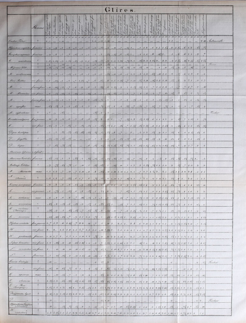- . ^-yy^yy. 1 Sn l. il l 5 'S II T il ii ^ f' f § i i 1 <?) ' i i. i M* fl f. . 1 1 H H 5:'^ • \ %. 1 xt ii \ \ 1 ll X % '< V ll ¥ 11 fc ili i \ .1 S s t f 5>_.T // l—JO. /X //y /r /y // yy // y/ l—A.. // /y _io. /4j/- /_/o // ///_ Jy yy ■// /// * // iy/ /7 yy yy /yy /y /yy yy yyy l-i. /y / y /y y/y /y //y /y /yy 9.10 . 7^/Ayy/y/y^. JeS/tuiHaftfj am^AiAtu /^yyy/yyyy . — 9 -9. _ _d?. . —4 —A. Sa — 10. J— -J. 1.9. -6 9-3. l-l7o -9. 1-1 'r. -6. 1-2 . L% -/1 ^rryry/iAuyftt/i^i^dif. /^✓/// ’//// . /? - -yi-% _4 -S. -4. isi -H -6 -^s 1 — — t. J-i. -6. -Jti 1- -J. S : -6. l-I _o y/f/7yf'/yyyU4, / l_«i, —9- 7 -.9i —ff 1-J. —Si .7^ t9- i-ji /_ei S '2S. SJi 9S. /_j', o_ 2-9. -4 1-Z^ \ -//» 2S4 si, jji t —/y. _.-4 -Sfl . S//ey \ —2- -3. -2. -Ji -ri -Si si — lO. -J-Ji. -10 -8 -JO. Si -4 -5. -Kt, -6 . /tf-. . y/r'y/A/7yfy’ry/m , ~7 _^li _4 -0 —S. -i. _J- sif —10 —6 — S. J..2 - J-9. -67, -U /- 7 g y, ; ..6 I..9 S -.8 . /Aft^ i^t —J. J-9.^P -0’ -?5 -8 J-S. iS/i -7 J-lJ. So l-U SI, t-S /. 7/ S < -A 9 2-1 .0 /_2 ./y ^yj/tyy/i^y/ylt. —a. -/04 -6. -9- -o: -S. -6 SJ's -9- r-S J-Si -9f i -6. - -r !-4 1-6 - 5. ‘-r ij -14 ./^ ~/t^tyy.f/Y/Ay./ yyy yi'yyy'./. • — -J. -S% -J -9^ -4,5 — 3. -7 _ 7 -8. -4. -8s Sy% -4 .. 8. .7/, -4 y . /C-^- /(^y/fy y/y/_^yry. t. _2 O -.9. -1% . -S. - -2. -I -6 -5. .-4S — •':) -J -2 y —2'< -■V/ .5% ///yyy -^5 „9 4. —4. o _o / o{, _.? -4. -7 -y9 -7 -95 -7? -1. - % _.T _4 -4 / _ _ -S/ -1 . 4 f^yy/./y/yyy/yy —JO -.9 — 6. _.T. -6. -4. ' -Q. r .4 J— -7 1-9 —7 0 1-9] -6 /_/ J-9 S. 5 - 7_?s ..3. -7i /t_ t'y 'y /^y/yy. ~<) _5. -6i — S. -8‘o -4 -9i -Oi J-J -8i —/ - J-4i i-Si -8. l-I. J-iS -9. _6 k -S 1-6. -3^ -94 Ayy/y/fA/. i -S. -;», — -/ -4% -45 -45 -45 'i —8. -7- 1 — -4. 1.. 9. -S% -9 /_7 S^ — 6 -6 1.1% - / 's -6. /tV^/7^/. / ^ \ -<i. —>/ -,74 -J _2. . .4 — 6. Si sii -U‘„ -Jh -jii -45 -9 -10. -J‘j -6 -6 /_7 — Ji -6. — /‘t/yy^. , -7 -/4 -s/i -6. -6',, --2 -Si I-lA ■ _4i JS. -6i 1-6,'i S% /.Va 1.64 S% -9- J-7 S. -9- . ///Ae^y/.r. (;y///^yy-J j^yyyy yyyy . -44 -.iji -7. -3. _AJ -4. -n -1% -6y\ _,T. -/j,X -7 si -8. -4 -vt -8. -1% S % s\ -75 1- -.4 ^iyry^y/zyy t -9 -T-^ -4^ -/i —JO -5. -45 -9ii -S. -jfi ' SO. ~7- IS. J 1-3% 1-1. lyi -9 S 5 -7 J-4 _o -9 ^ASary/rr^^ yrtyzy. 1-3 J-9 -/ _77, -/■ J-JO — 8. -3. -6i -10 J-iO. I.IO i-i 9S. -7 '-‘-7 1 ‘9 2_ 2-3. — Sy, J.t . 12 2-8 -S. J-S. i 1-.4. 1-9 -9i -6. 4-7 -6 -A si -9 1-10 J-7- -J0,> 2_/. 9-4 -V J.io 2-11 _5/& -t 7- •2-4 -6. .1 3. .Ayeur/yy yr/fy'e/yay//.y. /^yyyyyyyy. -9 -8 -(i 6k -9 ' -6. -4 -6. i-j — 8 -9- .t-6% -44 1-8. -9 1-3. 1-8. SM % -8 1-8. -2.i ..JO e ‘ty^yyy yyyy. /. -8. -6 i -6. -s -Si -S. -3[ . -6. /_ r J-S _3/p 1-S. -8 I-J. 1-4% -9^ -7 i -y 1.6. -3 -9- >Ay. . . ayy/y/yrye^. /y/yyy. -8. ^8 _6' ^6 -7. -jq‘, -Si -S. -S. V -lii -lOn -7- .1-4 Si l-Si -8. J. 1% !-4% -3^ -8 J.S^ -2% S?- .^. - a ///yy/y/7///cy. — 8^ -8. -4i -6 -5^ -9 -H -S. si j U J— -9i IS. s% !-S. -7% l-iSi i.4% ~r i -S 1.6 -•2'. -0- . t‘i>/y7y/^ (: 'fAyycm^t tj X -at -0- _.f -4| -45 --/'■ —•>< _0 L. so -6 /-/J - -'yj 1-9 / 'q 7-/ i -7-5 1-5. -•2 -Si ^ _ y/yyyyyyyy. > ~H's —/0-i -/ -9- J-S J-i. -/■' -S. ~9^ /-75 ,yA J - 9-7^ -6. 9-4. J-I. 1.8% 9-9. I-' /-•2. 2 .5. -4 1.9% y-yy^/iz/iz. ^///; yyyyyyryly y_/ y_7. ■i-Ais -/- 9-9 -11 -/ -JJ o _ 9-1 /_ 9-8 -6. 9. 10 l. / 9 .0 •2.6. -0 I- ' i 2-3% •2-Lt. -7 J .5% yr. t'/y ^y/yy e_ 9- 1-8 J-S. S-~. 1-6. J-S SU / -9J> S-S i-Jf. 4S. J J. '5 ~7- 2-7 5-9 4.5% 1-6 /. (^' 5 4-9 ..8 2-0. y^ /yyeAyyyuyAi yyyy/y/yyy I-II J- l-S j-i l-JO 1-9 -M -0 -Ll. 2-9 J-U J - QS. S. 9-0 1.4. 2-3. 9.0% -S.% 7. r 1-46 2-8 -5 J - '/, ~/^/y/^ '/yyy/yy7<yy. ‘. y/y /yy/yy 1-9 -«i -II. —U -JOr l-Bt J -Ia -9 7 —Jti l-U t-10] - - _//, 3-4. _// ?_/ t.8'. . u'., /_» , 1-Oii 3. 6. -S. 1- 6% —^ yy/yyyyyyy^yy./. yry^yuy. /_ -70 —10 -JO -JO t-Or -77 -7i -S{ 7 J-/0 '-r J- J. Q-H -9- 9-7/, /_ ,-r? ./ /A 2-0\ /-k 1-6. 3.. •>. -4-. J S. j^yyyy yyyy . _ J -7/. _//' -S — II _/7 —6\ -S 1 r/y 1.6 ‘-7 /-Q Q-9 9-9. L-0 J -loi 9-S% -A .1 -f ‘ y>ji 2 4. -4. 1-S3 ■^’yi/'/'yy -^ye-y/yyy. -JO -6 — Si, u 0 3^r//yyf^ 1 f fy'y’^t y/yy . — //n -7« -45 -/p -6. /_ -4. -Si -6% /-10 —i t-9. -S. lUO. soi^ t Si /-9i -S. -20 i .11 ...T /. ^'' ft//yyyyy yyyy/.t. t _ -79 -^P -/ -S. _ /7 -h -S. o< -6. /S. /- '2 J 8 - si I.IO. J-4. 1.9’s --A -8 1~9 0!, 7/4 ^ y>/\yyy/yyt. ; / /_9 -45 -S5 !.n -Si -Si -?5 -8i 1-6 /-/i -82 f~9 -ji l.ll. Jti J-A f-JJ ~n •’ .8% J P^: -2%, 1-1% y ( iy^yryry/^.' f y /-«i / -4 /_'o -J0< ! - 9-8'i -S.i J-S. l a/i- 9.9 Sf-9 ! 4. 5-9- t-S'/. 4. ii i.6. 9-Oi 3.1J'u -6% 7_. J-9 5-9 S'y, 2-5- —'^•^/yyry/>j ^ /yyy// < / //j 7-.9 J-9\ !-Z 9-p -Sf J-S -6^ / -8 S-/,i 9-9 ly>- 4.S. ts 4-S. t-t 5.2. 4-6. sM J- / 0 /i 9-/2 4-0 -S.% 2-S% t /7 37'yyy/6yy: y/^^yyyyAi_'yytu^jtjfl<,jy, (: ^ iyyrffr/iyyn - // —•’'1 -W -Si -8 -S. -yj^ s’v - J..S -!0 -.6 i !-Si . 1.6. -6. 1-ti f 8 1. 5 -1 -JO. ( yn/yy //“y/y -J-.5 ■T-9s .7 7 J_/ 9-9 0-4 J-/J ■i-f J -S -9. 6-1 i r-4 4 '/ 9-0. 3-1. 9-7 5-li. 6.11 9-6. I-IO. A ,r. 4-75 J/.2 J . S-l\