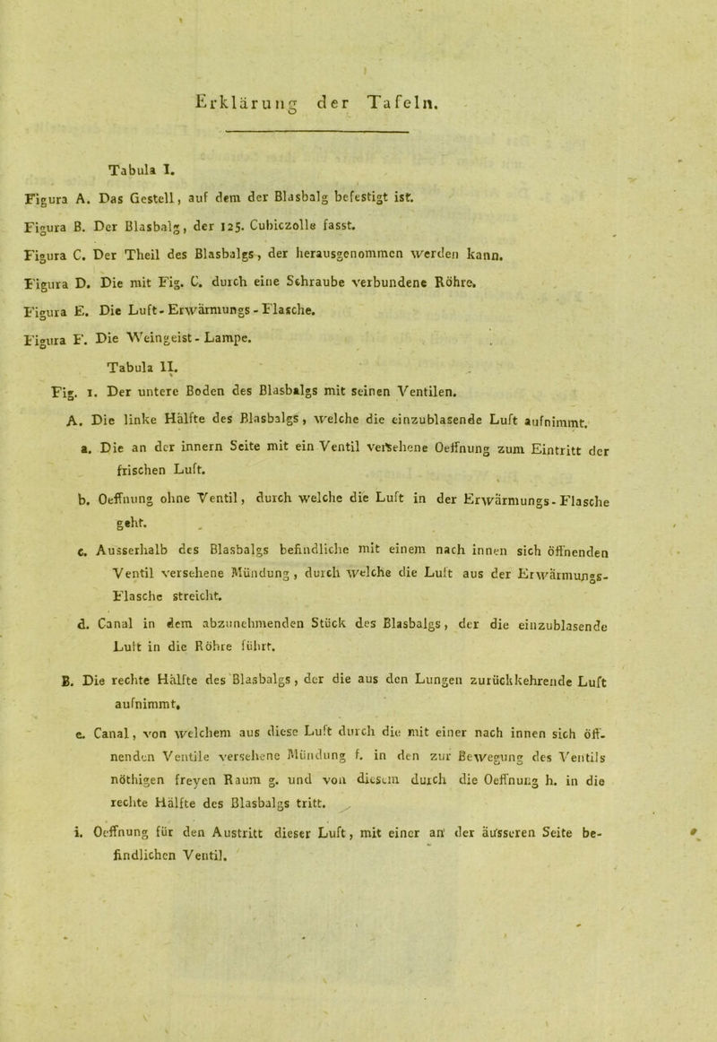 1 » Erkla.ru 11 z cler Tafeln. O Figura A. Das Gestell, auf dem der Blasbalg befestigt ist. Figura B. Der Blasbalg, der 125. Cubiczolle fasst. Figura C. Der Theil des Blasbalgs, der herausgenonnncn werclen Itann. Figura D. Die mit Fig. C. durch eine Schraube verbundene Rohre> Figura E. Die Luft-Erwarmungs - Flasche. Figura F. Die Weingeist-Lampe. Tabula II. % Fig. 1. Der untere Boden des Blasbalgs mit seinen Ventilen. A. Die linke Halfte des Blasbalgs , welche die einzublasende Luft aufnimmt. a. Die an der innem Seite mit ein Ventil vertehene Oeffnung zum Eintritt der frischen Luft. V • X b. Oeffnung oline Ventil, durch welche die Luft in der Erwarmungs-Flasche geht. c. Ausserhalb des Blasbalgs behndliche mit einem nach innen sich offnenden Ventil versehene Miindung , durch welche die Luft aus der Eiwarmujigg- Flasche streiclrt. d. Canal in dem abzunehmenden Stiick des Blasbalgs, der die einzublasende Luit in die Rohre fiiliit. * 1 ‘ B. Die rechte Halfte des Blasbalgs , der die aus den Lungen zurtickkehreiide Luft aufnimmt, < • *• e. Canal, von welchem aus diese Luft durch die mit einer nach innen sich off- nenden Ventile versehene Miindung f. in den zur Bewegung des Ventils nothigen freven Raum g. und von diescin durch die Oeffnung h. in die rechte Halfte des Blasbalgs tritt. i. Oeffnung fur den Austritt dieser Luft, mit einer an' der atfsseren Seite be- * iindlichen Ventil. /