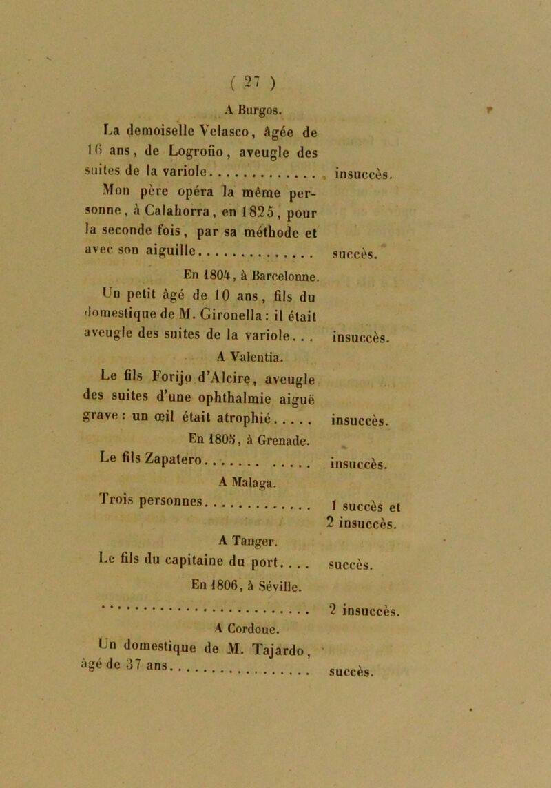 A Burgos. La demoiselle Vclasco, âgée de 1 fi ans, de Logrono , aveugle des suites de la variole insuccès. Mon père opéra la même per- sonne, àCalahorra, en 1825, pour la seconde fois, par sa méthode et avec son aiguille succès. En 1804, à Barcelonne. I n petit âgé de 10 ans, fils du domestique de M. Gironella : il était aveugle des suites de la variole. . . insuccès. A Valentia. Le fils Forijo d’Alcire, aveugle des suites d’une ophthalmie aiguë grave: un œil était atrophié insuccès. En 1805, à Grenade. Le fils Zapatero insuccès. A Malaga. Trois personnes. . . 1 succès et 2 insuccès. A Tanger. Le fils du capitaine du port. succès. En 1806, à Séville. 2 insuccès. A Cordoue. Un domestique de M. Tajardo, âgé de 37 ans succès.
