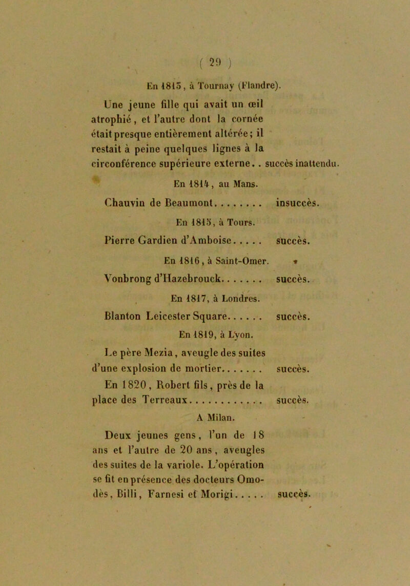 En 4815, à Tournay (Flandre). Une jeune fille qui avait un œil atrophié, et l’autre dont la cornée était presque entièrement altérée; il restait à peine quelques lignes à la circonférence supérieure externe.. succès inattendu. En 4844, au Mans. Chauvin de Beaumont insuccès. En 1845, à Tours. Pierre Gardien d’Amboise succès. En 4846, à Saint-Omer. * Vonbrong d’Hazebrouck succès. , / En 4817, à Londres. Blanton Leicester Square succès. En 1819, à Lyon. Le père Mezia, aveugle des suites d’une explosion de mortier succès. En 1820, Robert fils, près de la place des Terreaux succès. A Milan. Deux jeuues gens, l’un de 18 ans et l’autre de 20 ans, aveugles des suites de la variole. L’opération se fit en présence des docteurs Omo- dès, Billi, Farnesi et Morigi succès.