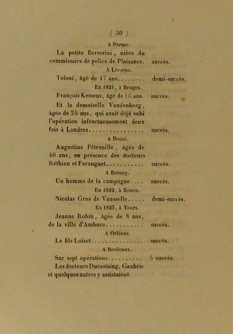 A Parme. La petite Bersorini , nièce du commissaire de police de Plaisance. A Livorno. Toloni, âgé de 47 ans En 1821, à Bruges. François Kesseus, Agé de 1 G ans. Et la demoiselle Vandenberg, âgée de 25 ans, qui avait déjà subi l’opération infructueusement deux fois à Londres A Douai. Augustine Pétronille , âgée de 40 ans, en présence des docteurs Réthien etFaranguet.. . ., A Bcrnay. Un homme de la campagne. . . . En 1822, à Rouen. Nicolas Gros de Vausselle . En 1823, à Tours. Jeanne Robin, âgée de 8 ans, de la ville d’Ambure A Orléans. Le fils Loiset A Bordeaux. Les docteurs Ducastaing, Gaubric et quelques autres y assistaient. succès. demi-succès. succès. succès. succès. succès. demi-succès. succès. succès.