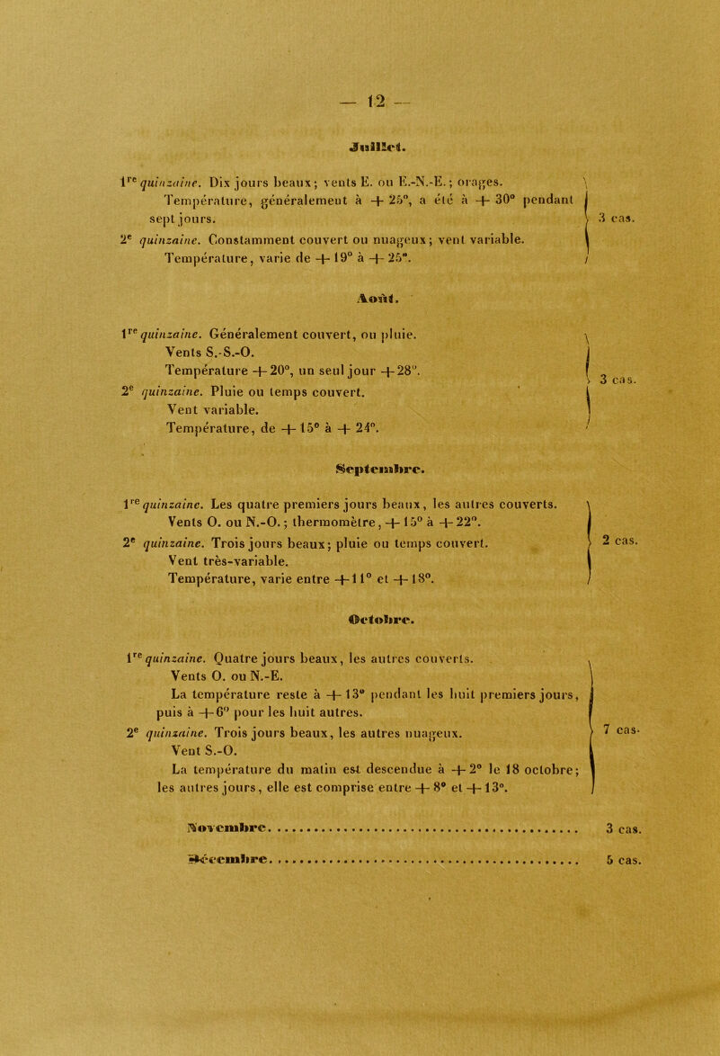 quinzaine. Dix jours beaux; vetils E. ou E.-N.-E. ; oraj^es. Température, généralemeut à 4- 25, a élé à 30® pendant sept jours. 2* quinzaine. Constamment couvert ou nuageux; vent variable. Température, varie de -H 19° à -f- / Aoiil. quinzaine. Généralement couvert, ou pluie. Vents S.-S.-O. Température -|-20®, un seul jour 4-28 2® quinzaine. Pluie ou temps couvert. Vent variable. Température, de 4-1 à 4- 24®. ^epteiailire. quinzaine. Les quatre premiers jours beaux, les autres couverts. Vents O. ou N.-O. ; thermomètre, 4- 15^ à 4- 22®. 2® quinzaine. Trois jours beaux; pluie ou temps couvert. Vent très-variable. Température, varie entre 4-11° et -f-18®. ©etoïire. quinzaine. Quatre jours beaux, les autres couverts. Vents O. ou N.-E. La température reste à -|-13® pendant les huit premiers jours, puis à 4-6® pour les huit autres. 2® quinzaine. Trois jours beaux, les autres nuageux. Vent S.-O. La température du matin est descendue à 4-2® le 18 octobre; les autres jours, elle est comprise entre -h 8® et 4-13”. I^’ovcnibrc 3 cas. 3 cas. 2 cas. 7 cas- 3 cas.