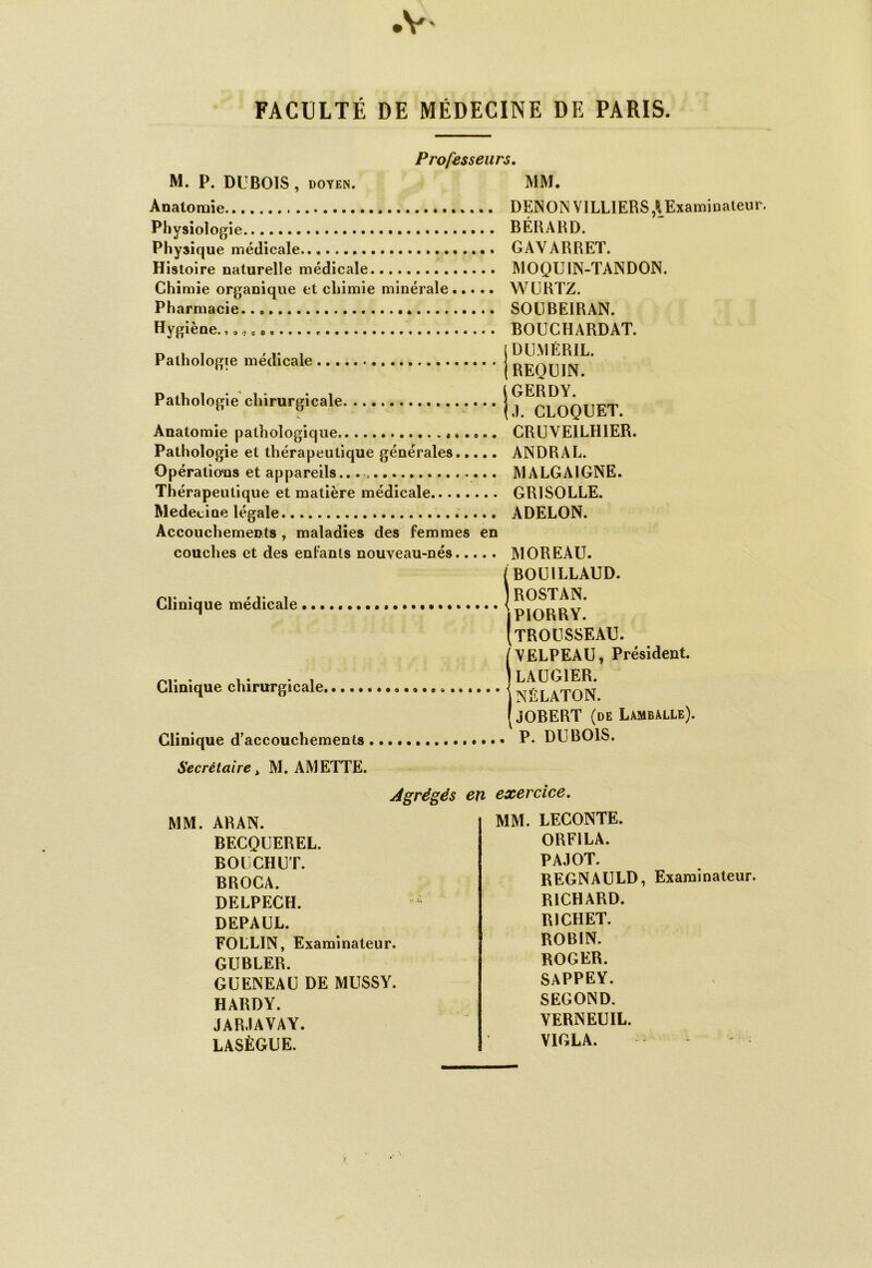 V- FACULTÉ DE MÉDECINE DE PARIS. Professeurs. M. P. DUBOIS, DOYEN. MM, Aoatoruie Physiologie Physique médicale Histoire naturelle médicale Chimie organique et chimie minérale Pharmacie Hygiène.,, Pathologie médicale Pathologie chirurgicale Anatomie pathologique. Pathologie et thérapeutique générales Opérations et appareils.. Thérapeutique et matière médicale Médecine légale Accouchements , maladies des femmes en couches et des enfants nouveau-nés Clinique médicale Clinique chirurgicale Clinique d’accouchements DEîNOiNVILLlERS,ll Examinateur. BÉRARD. GAVARRET. MOQUIN-TANDON. WÜRTZ. SOÜBEIRAN. BOUCHARDAT. (DUMÉRIL. (REQUIN. GERDY. (.1. CLOQUET. CRUVEILHIER. ANDRAL. MALGAIGNE. GRISOLLE. ADELON. MOREAU. (BOUILLAUD. ) ROSTAN. jPIORRY. (trousseau. 1YELPEAU, Président. LAUGIER. NÉLATON. JOBERT (de Lamballe). P. DUBOIS. Secrétaire ^ M. AMETTE. Agrégés Cïi exercice. MM. ARAN. BECQUEREL. BOUCHUT. BROCA. DELPECH. DEPAUL. FOLLIN, Examinateur. GUBLER. GUENEAU DE MUSSY. HARDY. JAR.IAVAY. LASÈGUE. MM. LECONTE. ORFILA. PAJOT. REGNAULD, Examinateur. RICHARD. RICHET. ROBIN. ROGER. SAPPEY. SEGOND. VERNEUIL. VIGLA.