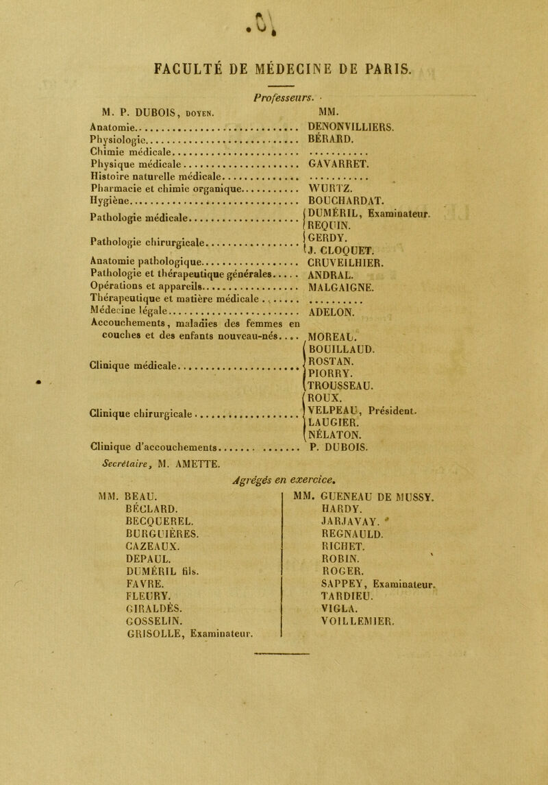 FACULTÉ DE MÉDECINE DE PARIS. Professeurs. • M. P. DUBOIS, DOYEN. Anatomie Physiologie Chimie médicale Physique médicale Histoire naturelle médicale Pharmacie et chimie organique Hygiène Pathologie médicale Pathologie chirurgicale Anatomie pathologique Pathologie et thérapeutique générales... Opérations et appareils. Thérapeutique et matière médicale ..... Médecine légale Accouchements, maladies des femmes couches et des enfants nouveau-nés.. Clinique médicale. Clinique chirurgicale.... Clinique d’accouchements MM. DENONVILLIERS. BÉRARD. GAYARRET. .. WURTZ. .. BOUCHARDAT. (DUMÉRIL, Examinateur. ** (REQUIN. IGERDY.  !.). CLOQUET. .. CRUVEILH1ER. • • ANDRAL. .. MALGA1GNE. • • ADELON. en I.. MOREAU. BOUILLAUD. ROSTAN. PIORRY. TROUSSEAU. (ROUX. VELPEAU, Président. * * (LAUGIER. (nélaton. .. P. DUBOIS. Secrétaire, M. AMETTE. Agrégés en exercice. MM. BEAU. BÉCLARD. BECQUEREL. BURGUIÈRES. CAZEAUX. DEPAUL. DUMÉRIL fils. FAVRE. FLEURY. GIRALDÈS. GOSSELIN. GRISOLLE, Examinateur. MM. GUENEAU DE MUSSY. HARDY. JARJAVAY.' REGNAULD. RICHET. ROBIN. ROGER. SAPPEY, Examinateur. TARDIEU. V1GLA. VOl LLEM1ER.