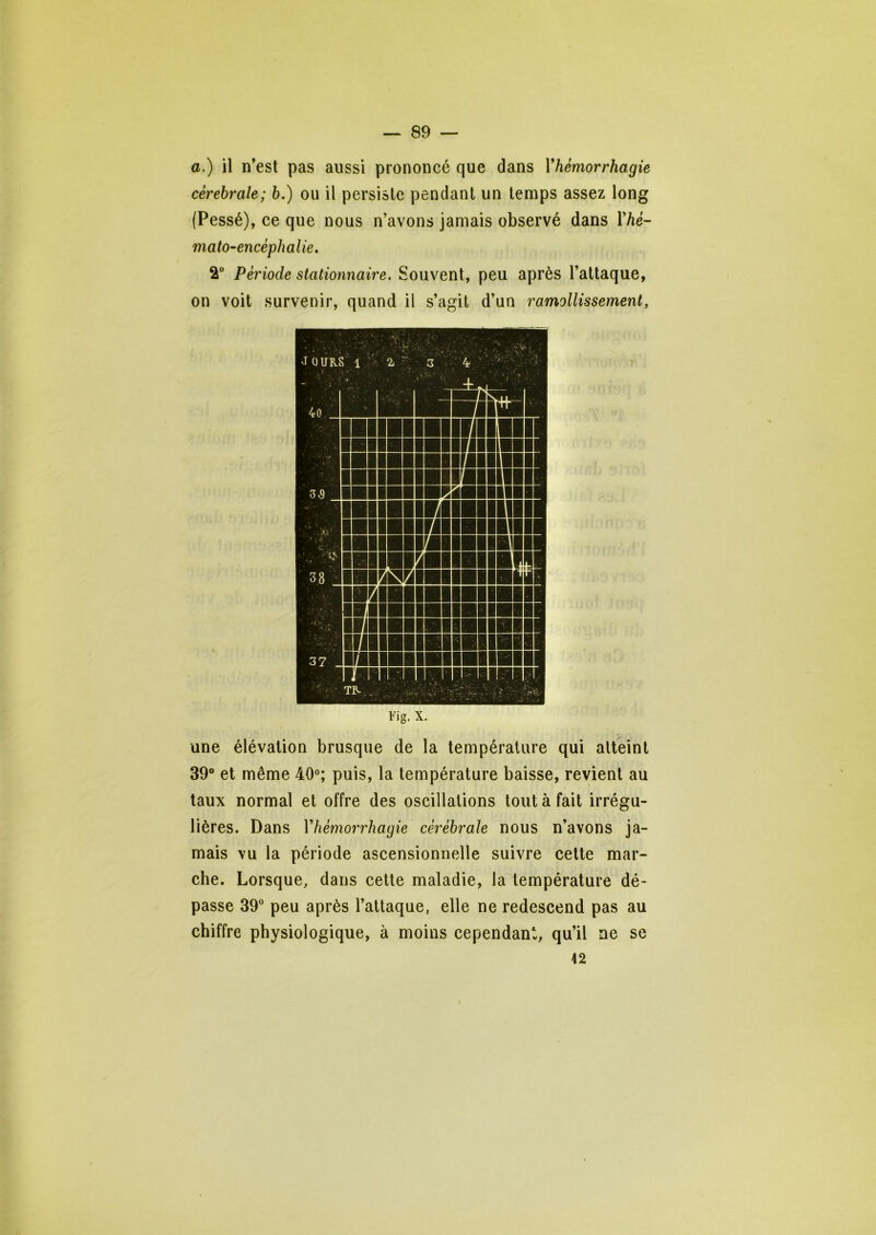 — 89 — a.) il n’est pas aussi prononcé que dans Vhémorrhagie cérébrale; h.) ou il persiste pendant un temps assez long (Pessé), ce que nous n’avons jamais observé dans Vhé- mato^encéphalie, 2“ Période stationnaire. Souvent, peu après l’attaque, on voit survenir, quand il s’agit d’un ramollissement, rig. X. une élévation brusque de la température qui atteint 39° et même 40°; puis, la température baisse, revient au taux normal et offre des oscillations tout à fait irrégu- lières. Dans Vhémorrhagie cérébrale nous n’avons ja- mais vu la période ascensionnelle suivre cette mar- che. Lorsque, dans cette maladie, la température dé- passe 39° peu après l’attaque, elle ne redescend pas au chiffre physiologique, à moins cependant, qu’il ne se
