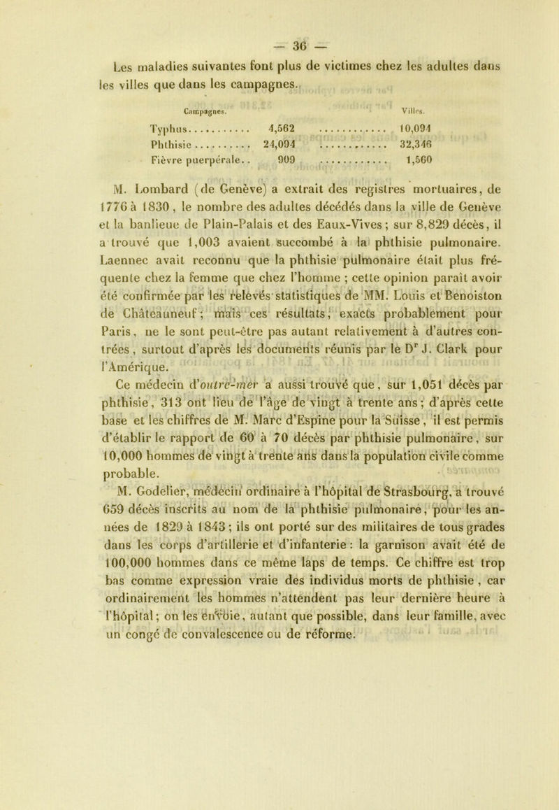 Les maladies suivantes font plus de victimes chez les adultes dans les villes que dans les campagnes. « Campagnes. Villes. Typhus 4,562 Phthisie 24,094 Fièvre puerpérale.. 909 10,094 32,346 1,560 M. Lombard (de Genève) a extrait des registres mortuaires, de 1776 à 1830 , le nombre des adultes décédés dans la ville de Genève et la banlieue de Plain-Palais et des Eaux-Vives ; sur 8,829 décès, il a trouvé que 1,003 avaient succombé à la phthisie pulmonaire. Laennec avait reconnu que la phthisie pulmonaire était plus fré- quente chez la femme que chez l’homme ; cette opinion parait avoir été confirmée par les relevés statistiques de MM. Louis et Benoiston de Châteauneuf ; mais ces résultats; exacts probablement pour Paris, ne le sont peut-être pas autant relativement à d’autres con- trées , surtout d’après les documents réunis par le Dr J. Clark pour l’Amérique. Ce médecin d'outre-mer a aussi trouvé que, sur 1,051 décès par phthisie, 313 ont lieu de Page de vingt à trente ans; d’après cette base et les chiffres de M. Marc d’Espine pour la Suisse , il est permis d’établir le rapport de 60 à 70 décès par phthisie pulmonaire, sur 10,000 hommes de vingt à trente ans dans la population civile comme probable. M. Godelier, médecin ordinaire à l’hôpital de Strasbourg, a trouvé 659 décès inscrits au nom de la phthisie pulmonaire, pour les an- nées de 1829 à 1843 ; ils ont porté sur des militaires de tous grades dans les corps d’artillerie et d’infanterie : la garnison avait été de 100,000 hommes dans ce même laps de temps. Ce chiffre est trop bas comme expression vraie des individus morts de phthisie , car ordinairement les hommes n’attendent pas leur dernière heure à l’hôpital ; on les énVoie, autant que possible, dans leur famille, avec un congé de convalescence ou de réforme.