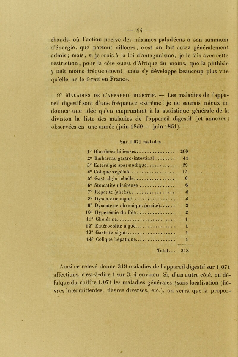 chauds, où l’action nocive des miasmes paludéens a son summum d’énergie, que partout ailleurs, c’est un fait assez généralement admis; mais, si je crois à la loi d’antagonisme, je le fais avec cette restriction , pour la côte ouest d’Afrique du moins, que la phthisie y naît moins fréquemment, mais s’y développe beaucoup plus vile qu’elle ne le ferait en France. 9° Maladies de l’appareil digestif. — Les maladies de l’appa- reil digestif sont d’une fréquence extrême; je ne saurais mieux en donner une idée qu’en empruntant à la statistique générale de la division la liste des maladies de l’appareil digestif (et annexes) observées en une année (juin 1850 — juin 1851). Sur 1,071 malades. 1° Diarrhées bilieuses 200 2° Embarras gastro-intestinal 44 3° Entéralgie spasmodique... 29 4° Colique végétale 17 5° Gastralgie rebelle 6 0° Stomatite ulcéreuse 6 7° Hépatite (abcès) 4 8° Dysenterie aiguë 4 9° Dysenterie chronique (ascite) 2 10° Hyperémie du foie 2 11° Cholérine 1 12° Entérocolite aiguë 1 13° Gastrite aigue 1 14° Colique hépatique 1 Total... 318 Ainsi ce relevé donne 318 maladies de l’appareil digestif sur 1,071 affections, c’est-à-dire 1 sur 3, 4 environ. Si, d’un autre côté, on dé- falque du chiffre 1,071 les maladies générales ,[sans localisation (fiè- vres intermittentes, fièvres diverses, etc.), on verra que la propor-