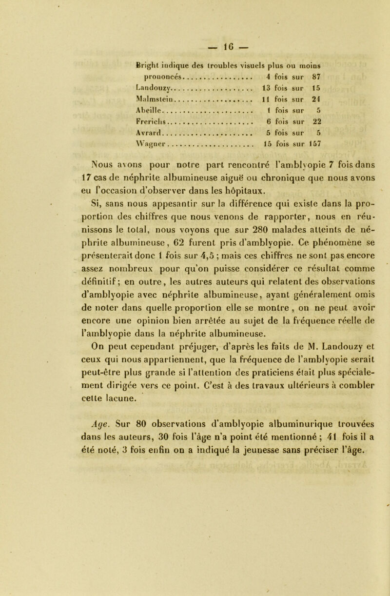 Bright indique des troubles visuels plus ou moins prononcés 4 fois sur 87 Landouzy 13 fois sur 15 Malmslein 11 fois sur 24 Abeille 1 fois sur 5 Frerichs 6 fois sur 22 Avrard 5 fois sur 5 Wagner 15 fois sur 157 Nous avons pour notre part rencontré l’amblyopie 7 fois dans 17 cas de néphrite albumineuse aiguë ou chronique que nous avons eu l’occasion d’observer dans les hôpitaux. Si, sans nous appesantir sur la différence qui existe dans la pro- portion des chiffres que nous venons de rapporter, nous en réu- nissons le total, nous voyons que sur 280 malades atteints de né- phrite albumineuse, 62 furent pris d’amblyopie. Ce phénomène se présenterait donc 1 fois sur 4,ô ; mais ces chiffres ne sont pas encore assez nombreux pour qu’on puisse considérer ce résultat comme définitif; en outre, les autres auteurs qui relatent des observations d’amblyopie avec néphrite albumineuse, ayant généralement omis de noter dans quelle proportion elle se montre , on ne peut avoir encore une opinion bien arrêtée au sujet de la fréquence réelle de l’amblyopie dans la néphrite albumineuse. On peut cependant préjuger, d’après les faits de M. Landouzy et ceux qui nous appartiennent, que la fréquence de l’amblyopie serait peut-être plus grande si l’attention des praticiens était plus spéciale- ment dirigée vers ce point. C’est à des travaux ultérieurs à combler cette lacune. Age. Sur 80 observations d’amblyopie albuminurique trouvées dans les auteurs, 30 fois l’âge n’a point été mentionné ; 41 fois il a été noté, 3 fois enfin on a indiqué la jeunesse sans préciser l’âge.