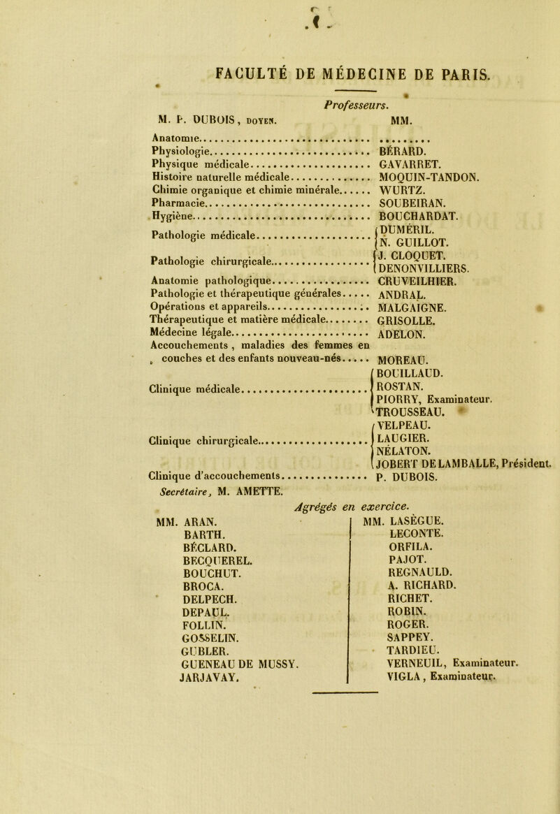 r < FACULTÉ DE MÉDECINE DE PARIS. Professeurs. M. P. DUBOIS, doyen. MM. Anatomie Physiologie ». Physique médicale Histoire naturelle médicale Chimie organique et chimie minérale Pharmacie Hygiène Pathologie médicale Pathologie chirurgicale Anatomie pathologique Pathologie et thérapeutique générales Opérations et appareils ;. Thérapeutique et matière médicale Médecine légale Accouchements , maladies des femmes en BÉRARD. GAVARRET. MOQUIN-TANDON. WURTZ. SOUBEIRAN. BOUCHARDAT. jDUMÉRIL. (N. GUILLOT. (J. CLOQUET. ( DENONVILLIERS. CRUVEILHIER. ANDRAL. MALGAIGNE. GRISOLLE. ADELON. t couches et des enfants nouveau-nés Clinique médicale Clinique chirurgicale Clinique d’accouchements MOREAU. BOUILLAUD. ROSTAN. PIORRY, Examinateur. 'TROUSSEAU. * / VELPEAU. LAUGIER. NÉLATON. JOBERT DELAMBALLE, Président. P. DUBOIS. Secrétaire 3 M. A METTE. Agrégés en exercice. MM. ARAN. BARTH. BÉCLARD. BECQUEREL. BOUCHUT. BROCA. DELPECH. DEPAUL. FOLLIN. GOSSELIN. GUBLER. GUENEAU DE MUSSY. JARJAVAY. MM. LASÈGUE. LECONTE. ORFILA. PAJOT. REGNAULD. A. RICHARD. RICHET. ROBIN. ROGER. SAPPEY. TARDIEU. YERNEUIL, Examinateur. VIGLA, Examinateur.