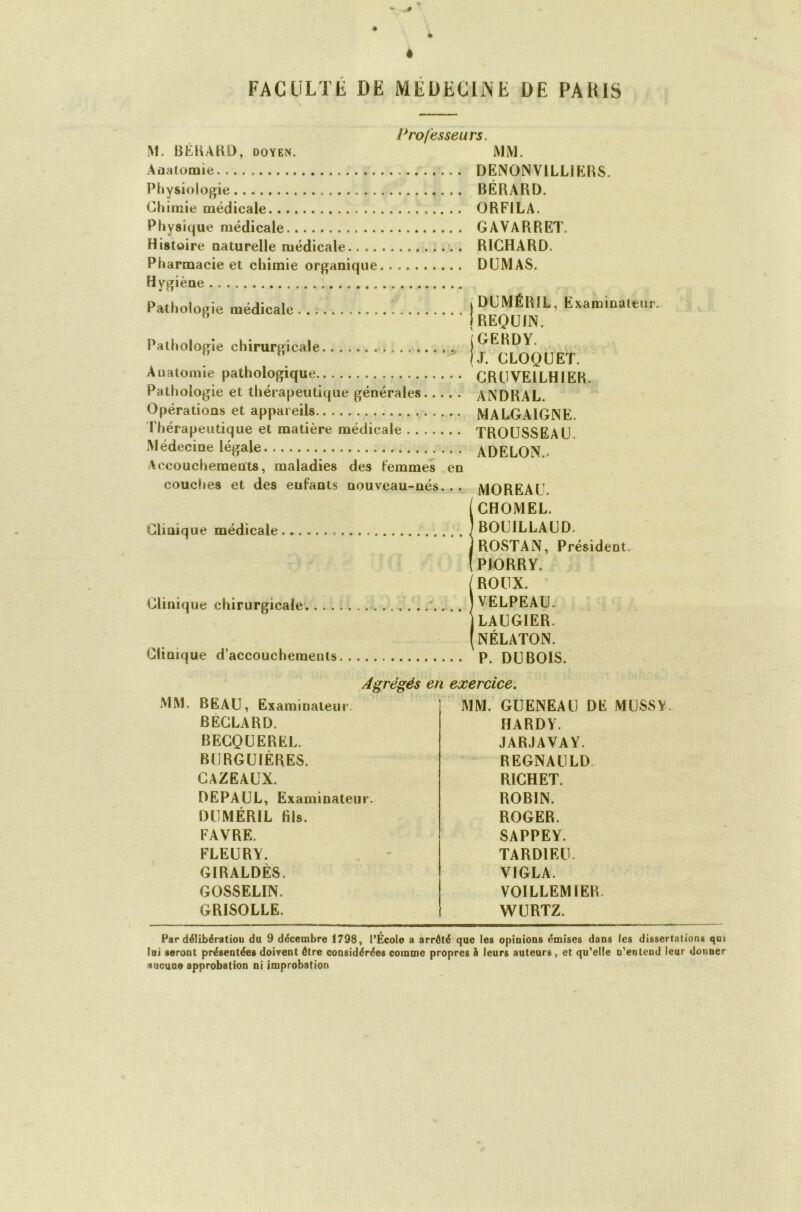 M. BtKAKD, DOYEN. Aaalomie Physiologie Chimie médicale Physique médicale Histoire naturelle médicale.. .. Pharmacie et chimie organique Hygiène Professeurs. MM. DENONVILLIKRS. BÉRARD. ORFILA. GAVA R R ET. RICHARD. DUMAS. Patliologie médicale Pathologie chirurgicale Anatomie pathologique Pathologie et thérapeutique générales Opérations et appareils rhérapeutique et matière médicale Médecine légale Accouchements, maladies des Femmes en couclies et des enfants nouveau-nés.. . Clinique médicale Clinique chirurgicale. Clinique d’accouchements jDUMÉRIL, Examinateur. ! REQUIN. jGERDY. jj. CLOQUET. GRUVEILHIER. ANDRAL. MALGAIGNE. TROUSSEAU. ADELON.. MOREAU. [CHOMEL. IBOUILLAUD. jROSTAN, Président. I PIORRY. ROUX. VELPEAU, j LAUGIER. (nélaton. P. DUBOIS. Agrégés en exercice. MM. BEAU, Examinateur. BEGLARD. BECQUEREL. BURGUIÈRES. CAZEAUX. DEPAUL, Examinateur. DUMÉRIL fils. FAVRE. FLEURY. GIRALDÈS. GOSSELIN. GRISOLLE. MM. GUENEAU DE MUSSV. HARDY. JARJAVAY. REGNAULD. RICHET. ROBIN. ROGER. SAPPEY. TARDIEU. VIGLA. VOILLEMIER. WURTZ. Par délibératiou du 9 décembre 1798, l’École a arrêté que les opinions émises dans les dissertations qui lui seront présentées doivent être considérées comme propres à leurs auteurs , et qu’elle n’entend leur donner sucuoe approbation ni improbation