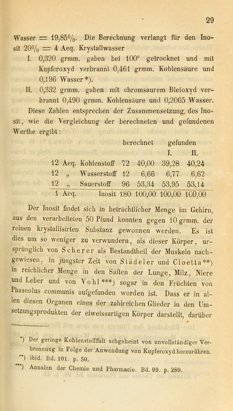 Wasser = 19,85%- Die Berechnung verlangt für den Ino- sit 20% 4 Aeq. Krystailwasser I. 0,320 grinm. gaben bei 100° getrocknet und mit Kupferoxyd verbrannt 0,461 gnnm. Kohlensäure und 0,196 Wasser*). II. 0,332 grmm. gaben mit chromsaurem Bleioxyd ver- brannt 0,490 grmm. Kohlensäure und 0,2065 Wasser. Diese Zahlen entsprechen der Zusammensetzung, des Ino- sit, wie die Vergleichung der berechneten und gefundenen Werthe ergibt: berechnet gefunden I. II. 12 Aeq. Kohlenstoff 72 40,00 39,28 40,24 12 „ Wasserstoff 12 6,66 6,77 6,62 12 „ Sauerstoff 96 53,34 53,95 53,14 1 Aeq. ~ Inosit 180 100,00 100,00 ICO,00 Der Inosit findet sich in beträchtlicher Menge im Gehirn, aus den verarbeiteten 50 Plund konnten gegen 10 grmm. der reinen krystallisirten Substanz gewonnen werden. Es ist dies um so weniger zu verwundern, als dieser Körper, ur- sprünglich von Scherer als Bestandlheil der Muskeln nach- gewiesen, in jüngster Zeit von Stadel er und Cloetta**) in reichlicher Menge in den Säften der Lunge, Milz, Niere und Leber und von Vohl***) sogar in den Früchten von Phaseolus communis aufgefunden worden ist. Dass er in al- len diesen Organen eines der zahlreichen Glieder in den Um- setzungsprodukten der eiweissartigen Körper darstellt, darüber *) Der £ei'ingc KolilenstoffflaU schgeheint von unvollständiger Ver- brennung in Folge der Anwendung von Kupferoxyd herzurühren. *') ibid. Bd. 101. p. 50.