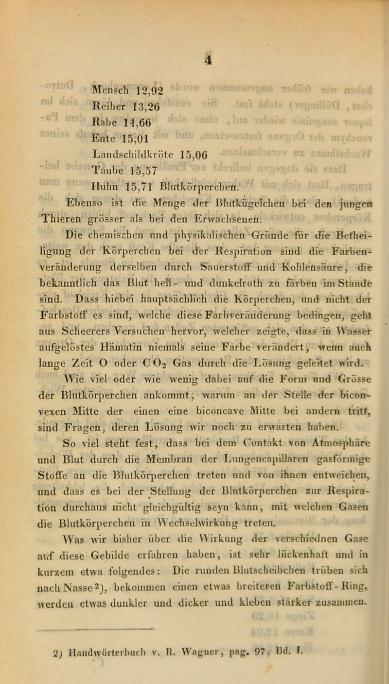 Mensch 12,92 Reiher 13,26 Rabe 14,66 Ente 15,01 Landschildkröte 15,06 Taube 15,57 Huhn 15,71 Blutkörperchen. Ebenso ist die Menge der BFutkügelchen bei den jungen Thieren grösser als bei den Erwachsenen. Die chemischen und physikalischen Gründe für die Bethei- ligung der Körperchen bei der Respiration sind die Farben- veränderung derselben durch Sauerstoff und Kohlensäure, die bekanntlich das Blut hell- und dunkelroth zu färben im Stande sind. Dass hiebei hauptsächlich die Körperchen, und nicht der Farbstoff es sind, welche diese Farbveränderung bedingen, geht aus Scheerers Versuchen hervor, welcher zeigte, dass in Wasser aufgelöstes Hämatin niemals seine Farbe verändert, wenn auch lange Zeit O oder C O2 Gas durch die Lösung geleitet wird. Wie viel oder wie wenig dabei auf die Form und Grösse der Blutkörperchen ankommt, warum an der Stelle der bicon- vexen Mitte der einen eine biconcave Mitte bei andern tritt, sind Fragen, deren Lösung wir noch zu erwarten haben. So viel steht fest, dass bei dem Contakt von Atmosphäre und Blut durch die Membran der Lungencapillaren gasförmige Stoffe an die Blutkörperchen treten und von ihnen entweichen, und dass es bei der Stellung der Blutkörperchen zur Respira- tion durchaus nicht gleichgültig seyn kann, mit welchen Gasen die Blutkörperchen in Wechselwirkung treten. Was wir bisher über die irkuug der verschiednen Gase auf diese Gebilde erfahren haben, ist sehr lückenhaft und in kurzem etwa folgendes: Die runden Blutschcibchen trüben sich nach Nasse 2_), bekommen einen etwas breiteren Farbstoff-Ring, werden etwas dunkler und dicker uud kleben stärker zusammen. 2) llandwürtcrbucb v. R. Wngner, png. 97, Hd. I.