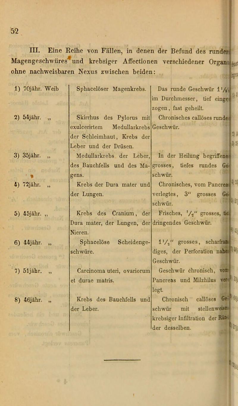 III. Eine Reihe von Fällen, in denen der Befund des rundei Magengeschwüres*und krebsiger Affectionen verschiedener Organ „ ohne nachweisbaren Nexus zwischen beiden: 1) 70jähr. Weib 2) 54jähr. 3) 35jähr. 4) 72jähr. 5) 45jähr. „ 6) 44jähr. 7) öljähr. 8) 46jähr. Sphacelöser Magenkrebs. Skirrhus des Pylorus mit exulcerirtem Medullarkrebs der Schleimhaut, Krebs der Leber und der Drüsen. Medullarkrebs der Leber, des Bauchfells und des Ma- gens. Krebs der Dura mater und der Lungen. Krebs des Cranium, der Dura mater, der Lungen, der Nieren. Sphacelöse Scheidenge schwüre. Carcinoma uteri, ovariorum et durae matris. Krebs des Bauchfells und der Leber. Das runde Geschwür 1 '/s im Durchmesser, tief einge zogen, fast geheilt. Chronisches callöses runde Geschwür. In der Heilung begriffene grosses, tiefes rundes Ge schwür. Chronisches, vom Pancrea verlegtes, 3 grosses Ge schwür. Frisches, '/5 grosses, tie dringendes Geschwür. 5)i 4)21 4|i-: U. l'/4 grosses, scharfram diges, der Perforation nahe- Geschwür. Geschwür chronisch, von Pancreas und Milzhilus ver F1 legt. Chronisch callöses Ge schwür mit stellenweise • krebsiger Infiltration der Rän- der desselben. ft: