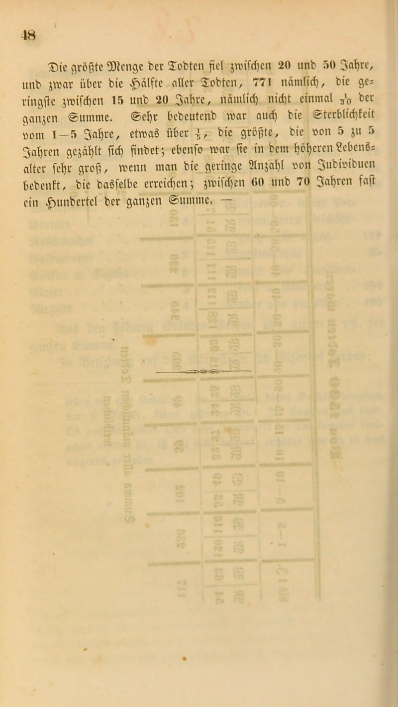 Die größte 9Jtcnge ber lobten fiel $mifd)en 20 unb 50 3af)re, unb jmar über bic .fScilftc oller Dobten, 771 nämlicf), bie gc= ringftc $mifd)en 15 unb 20 3af)tc, nämlict) nid)t einmal Va ^ ganzen «Summe. Seßr bebeutenb mar aud) bie Sterblidjfeit iom 1-5 3at)rc, etmaö über 4, bie größte, bie »on 5 ju 5 Satjrcn gejagt ftd) ftnbet; ebenfo mar jte in bem ßößeren Sebenös alter fct)t groß, menn man bic geringe 2tnjaf)l oon Submibucn bebenft, bie baöfclbc erreichen; jmifd)cn 60 unb 70 Soßren faß ein «fwnbcrtcl ber ganjeit Summe. —