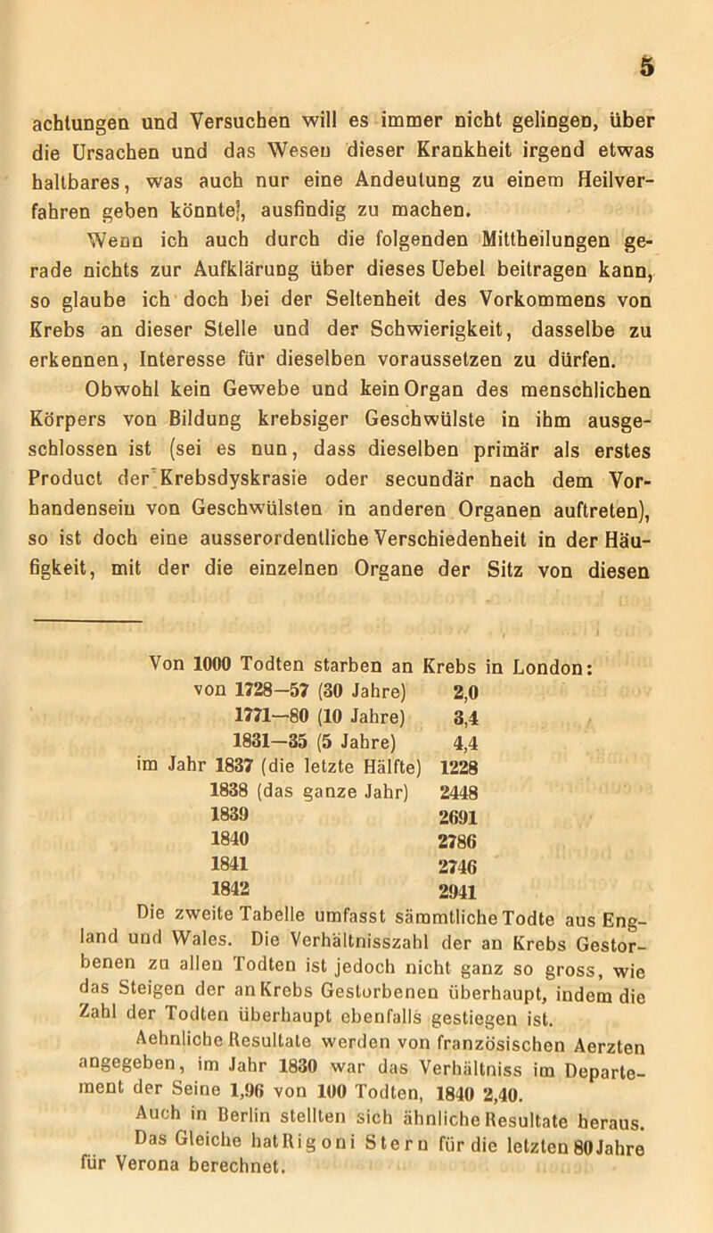 achtungen und Versuchen will es immer nicht gelingen, über die Ursachen und das Wesen dieser Krankheit irgend etwas haltbares, was auch nur eine Andeutung zu einem Heilver- fahren geben könnte], ausfindig zu machen. Wenn ich auch durch die folgenden Mittheilungen ge- rade nichts zur Aufklärung über dieses Uebel beitragen kann, so glaube ich doch bei der Seltenheit des Vorkommens von Krebs an dieser Stelle und der Schwierigkeit, dasselbe zu erkennen, Interesse für dieselben voraussetzen zu dürfen. Obwohl kein Gewebe und kein Organ des menschlichen Körpers von Bildung krebsiger Geschwülste in ihm ausge- schlossen ist (sei es nun, dass dieselben primär als erstes Product der Krebsdyskrasie oder secundär nach dem Vor- handensein von Geschwülsten in anderen Organen auftreten), so ist doch eine ausserordentliche Verschiedenheit in der Häu- figkeit, mit der die einzelnen Organe der Sitz von diesen Von 1000 Todten starben an Krebs in London: von 1728-57 (30 Jahre) 2,0 1771—-80 (10 Jahre) 3,4 1831—35 (5 Jahre) 4,4 im Jahr 1837 (die letzte Hälfte) 1228 1838 (das ganze Jahr) 2448 1839 2691 1840 2786 1841 2746 1842 2941 Die zweite Tabelle umfasst sämmtliche Todte aus Eng- land und Wales. Die Verhältnisszahl der an Krebs Gestor- benen zu allen Todten ist jedoch nicht ganz so gross, wie das Steigen der an Krebs Gestorbenen überhaupt, indem die Zahl der Todten überhaupt ebenfalls gestiegen ist. Aehnliche Resultate werden von französischen Aerzten angegeben, im Jahr 1830 war das Verhältnis im Departe- ment der Seine 1,96 von 100 Todten, 1840 2,40. Auch in Berlin stellten sich ähnliche Resultate heraus. Das Gleiche hatRigoni Stern für die letzten80Jahre für Verona berechnet.