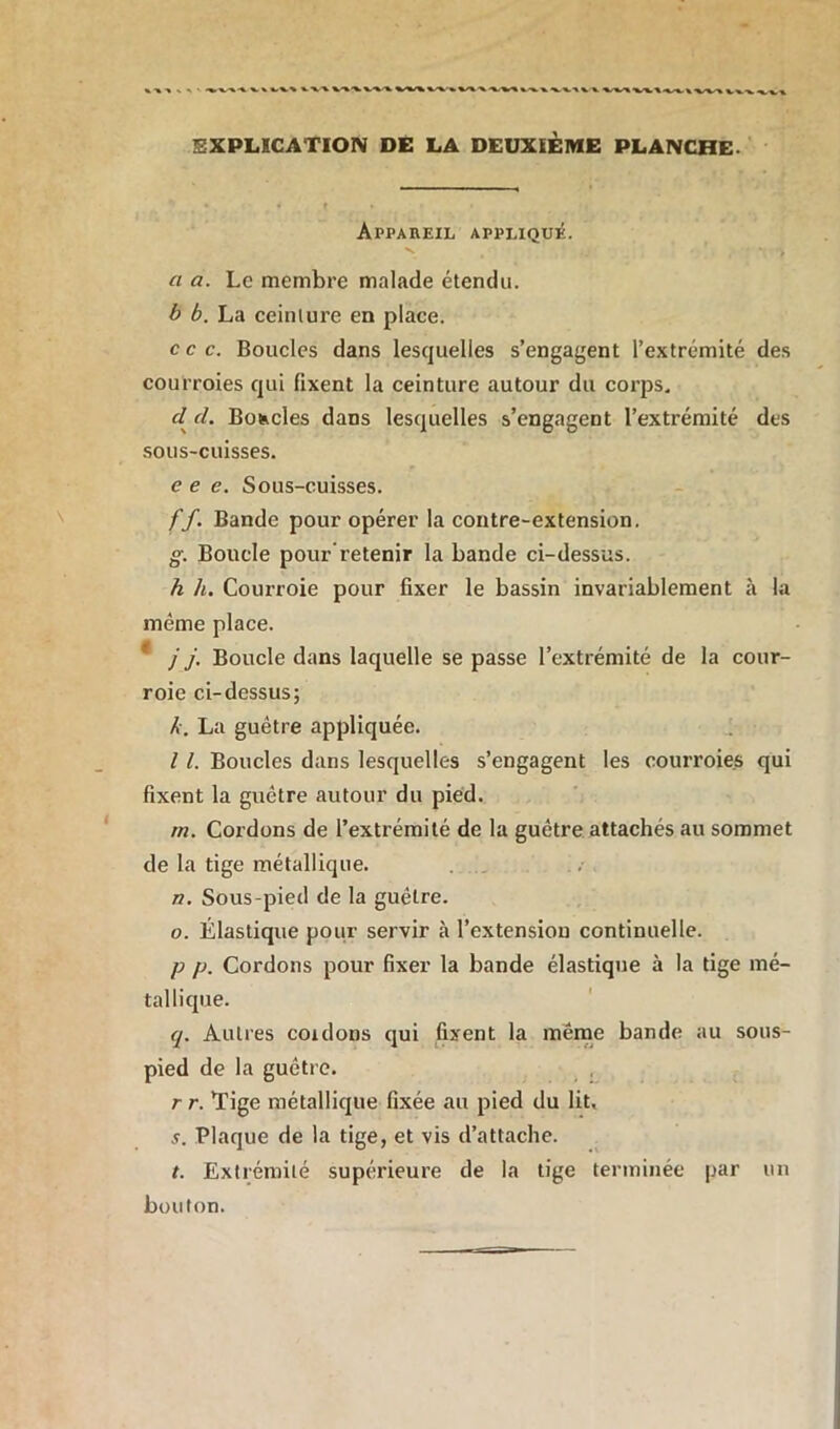 Appareil appliqué. a a. Le membre malade étendu. b b. La ceinture en place. c c c. Boucles dans lesquelles s’engagent l’extrémité des courroies qui fixent la ceinture autour du corps. d d. Boucles dans lesquelles s’engagent l’extrémité des sous-cuisses. e e e. Sous-cuisses. ff. Bande pour opérer la contre-extension. g. Boucle pour’retenir la bande ci-dessus. h h. Courroie pour fixer le bassin invariablement à la même place. j j. Boucle dans laquelle se passe l’extrémité de la cour- roie ci-dessus; X'. La guêtre appliquée. I l. Boucles dans lesquelles s’engagent les courroies qui fixent la guêtre autour du pied. rn. Cordons de l’extrémité de la guêtre attachés au sommet de la tige métallique. n. Sous-pied de la guêtre. o. Élastique pour servir à l’extension continuelle. p p. Cordons pour fixer la bande élastique à la tige mé- tallique. q. Autres coulons qui fixent la même bande au sous- pied de la guêtre. r r. Tige métallique fixée au pied du lit, s. Plaque de la tige, et vis d’attache. t. Extrémité supérieure de la tige terminée par un bouton.