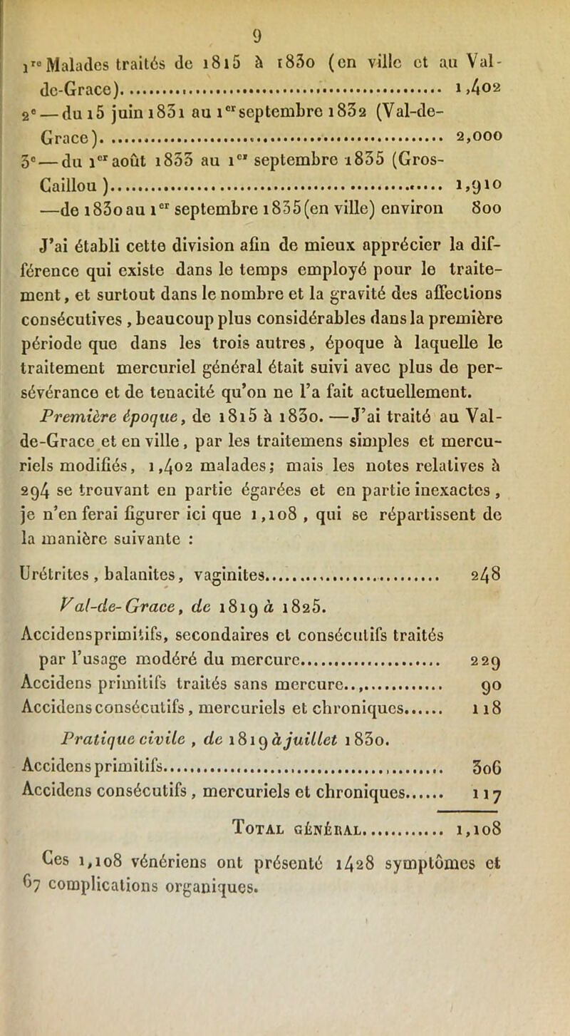 iroMalades traités de i8i5 à r83o (en ville et au Val- dc-Grace) 1,402 2« — dui5 juimSôi au icrseptembre 1832 (Val-de- Grace) 2,000 5« — ioraoût 1853 au i°’ septembre i835 (Gros- Caillou ) 1,910 —de i83oau 1er septembre i835(en ville) environ 800 J’ai établi cette division afin de mieux apprécier la dif- férence qui existe dans le temps employé pour le traite- ment, et surtout dans le nombre et la gravité des affections consécutives, beaucoup plus considérables dans la première période que dans les trois autres, époque à laquelle le traitement mercuriel général était suivi avec plus de per- sévérance et de ténacité qu’on ne l’a fait actuellement. Première époque, de 1815 h i83o. —J’ai traité au Val- de-Grace et en ville, par les traitemens simples et mercu- riels modifiés, 1,402 malades; mais les notes relatives à 294 se trouvant en partie égarées et en partie inexactes, je n’en ferai figurer ici que 1,108 , qui se répartissent de la manière suivante : Urétrites , balanites, vaginites 248 Val-de- Grâce, de 1819 a 1825. Accidensprimiiifs, secondaires et consécutifs traités par l’usage modéré du mercure 229 Àccidens primitifs traités sans mercure.., go Accidens consécutifs, mercuriels et chroniques 118 Pratique civile , de i8iÿ à juillet 1 83o. Accidens primitifs. 3oG Accidens consécutifs, mercuriels et chroniques 117 Total général 1,108 Ges 1,108 vénériens ont présenté 1428 symptômes et Ô7 complications organiques.