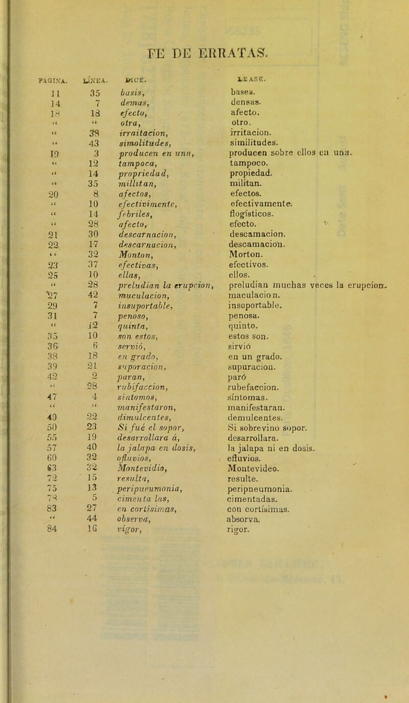 FE DE ERRATAS PAGINA. UN EA. JHCE. 11 35 Oasis, 14 7 ¡lemas. 1* 13 efecto, (1 tí otra, tí 38 irraitaeion, tí 43 simolitudes, fí) 3 producen en una, íí 12 tampoco, tí 14 propriedad. tí 35 millitan, 20 8 afectos, ti 10 efectivimentc, (( 14 febriles, ti 28 afecto. 21 30 descamación, 22 1-7 descamación, i t 23 32 37 Montan, efectivas, 2S 10 ellas, ll 28 preludian la erupción 21 42 muculacion, 29 7 insuportable. 31 7 penoso, tt i2 quinta, 35 10 son estos, 3t> (i servio, 38 18 en grado, 39 21 s’iporacion, 42 0 paran, »C 28 rubifaccion, 47 4 síntomas, tí U manifestaron, 49 22 dimulcentes, 50 23 Si fué el sopor, desarrollara á, 55 19 57 40 la jalapa en dosis, (10 32 ojliivios, €3 32 Montevidio, 72 15 resulta, 75 13 peripucumonia, 78 5 cimenta las, 83 27 en cortísimas. ií 44 observa, 84 1G vigor, ¡LE ASE. bases. densas. afecto. otro. irritación. similitudes. producen sobre ellos cu una. tampoco. propiedad. militan. efectos. efectivamente. flogísticos. efecto. '• descamación. descamación. Morton. efectivos. ellos. preludian muchas veces la erupción. maculado n. insoportable. penosa. quinto. estos son. sirvió en un grado. supuración. paró rubefacción. síntomas. manifestaran. demulcentes. Si sobrevino sopor, desarrollara, la jalapa ni en dosis, efluvios. Montevideo. resulte. perineumonía, cimentadas, con cortísimas, absorva. rigor.