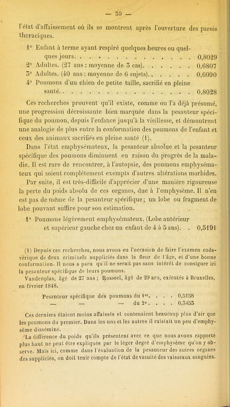 l’état d’affaissement où ils se montrent après l’ouverture des parois thoraciques. 1° Enfant à terme ayant respiré quelques heures ou quel- ques jours 0,8029 2° Adultes. (27 ans : moyenne de 3 cas) 0,6807 3° Adultes. (40 ans : moyenne de 6 sujets) 0,6090 4° Poumons d’un chien de petite taille, sacrifié en pleine santé 0,8028 Ces recherches prouvent qu’il existe, comme on l’a déjà présumé, une progression décroissante bien marquée dans la pesanteur spéci- fique du poumon, depuis l’enfance jusqu’à la vieillesse, et démontrent une analogie de plus entre la conformation des poumons de l’enfant et ceux des animaux sacrifiés en pleine santé (1). Dans l’état emphysémateux, la pesanteur absolue et la pesanteur spécifique des poumons diminuent en raison du progrès de la mala- die. Il est rare de rencontrer, à l’autopsie, des poumons emphyséma- teux qui soient complètement exempts d’autres altérations morbides. Par suite, il est très-difïicile d’apprécier d’une manière rigoureuse la perte du poids absolu de ces organes, due à l’emphysème. Il n’en est pas de même de la pesanteur spécifique; un lobe ou fragment de lobe pouvant suffire pour son estimation. 1° Poumons légèrement emphysémateux. (Lobe antérieur et supérieur gauche chez un enfant de 4 à 5 ans). . 0,5191 (1) Depuis ces recherches, nous avons eu l’occasion de faire l'examen cada- vérique de deux criminels suppliciés dans la fleur de l'âge, et d’une bonne conformation. Il nous a paru qu'il ne serait pas sans intérêt de consigner ici la pesanteur spécifique de leurs poumons. Vandenplas, âgé de 27 ans ; Rosseel, âgé de 29 ars, exécutés à Bruxelles, en février 1848. Pesanteur spécifique des poumons du 1er. . . . 0,5158 — — — du 2°... . 0,3153 Ces derniers étaient moins affaissés et contenaient beaucoup plus d’air que les poumons du premier. Dans les uns et les autres il existait un peu d’emphy- sème disséminé. 'La différence du poids qu'ils présentent avec ce que nous avons rapporté plus haut ne peut être expliquée par le léger degré d’emphysème qu’on y ob- serve. Mais ici, comme dans l'évaluation de la pesanteur des autres organes des suppliciés, on doit tenir compte de l’état de vacuité des vaisseaux sanguins.