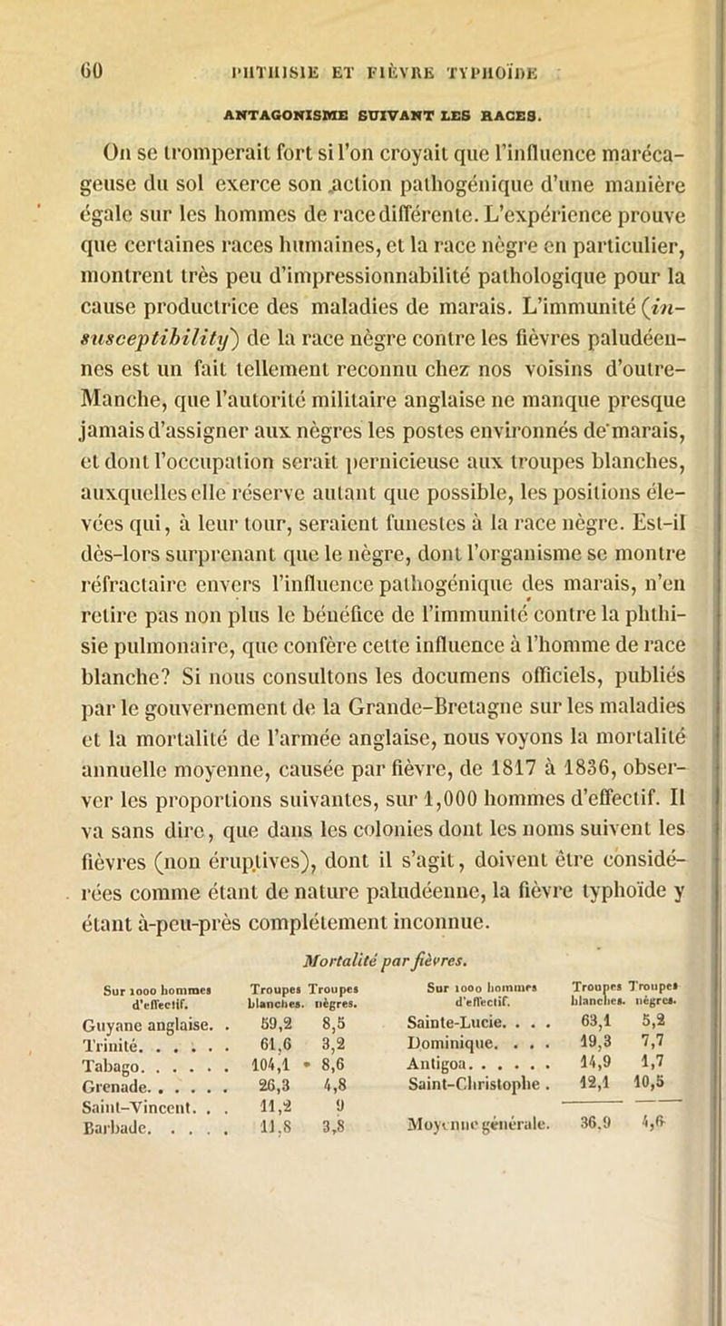 ANTAGONISME SUIVANT LES RACES. On se trompetait fort si l’on croyait que l’influence maréca- geuse du sol exerce son .action pathogénique d’une manière égale sur les hommes de race différente. L’expérience prouve que certaines races humaines, et la race nègre en particulier, montrent très peu d’impressionnabilité pathologique pour la cause productrice des maladies de marais. L’immunité (in- susceptibility) de la race nègre contre les fièvres paludéen- nes est un fait tellement reconnu chez nos voisins d’outre- Manche, que l’autorité militaire anglaise ne manque presque jamais d’assigner aux nègres les postes environnés de'marais, et dont l’occupation serait pernicieuse aux troupes blanches, auxquelles elle réserve autant que possible, les positions éle- vées qui, à leur tour, seraient funestes à la race nègre. Est-il dès-lors surprenant que le nègre, dont l’organisme se montre réfractaire envers l’influence pathogénique des marais, n’en relire pas non plus le bénéfice de l’immunité contre la phthi- sie pulmonaire, que confère celte influence à l’homme de race blanche? Si nous consultons les documens officiels, publiés par le gouvernement de la Grande-Bretagne sur les maladies et la mortalité de l’armée anglaise, nous voyons la mortalité annuelle moyenne, causée par fièvre, de 1817 à 1836, obser- ver les proportions suivantes, sur 1,000 hommes d’effectif. Il va sans dire, que dans les colonies dont les noms suivent les fièvres (non éruptives), dont il s’agit, doivent être considé- rées comme étant de nature paludéenne, la fièvre typhoïde y étant à-peu-près complètement inconnue. Mortalité par fièvres. Sur îooo hommes d'effectif. Guyane anglaise. . Troupes Troupes blanches, nègres. tanenes. nègre 63.1 5,2 19,3 7,7 14,9 1,7 12.1 10,5 59.2 8,5 61,6 3,2 104,1 • 8,6 26.3 4,8 11,2 9 11.8 3,8 Sainte-Lucie. . . Trinité. Tabago. Grenade. Dominique. . . . Antigoa Saint-Cliristoplie . Saint-Vincent. . . Earbadc Moyenne générale. 36.9 4,6