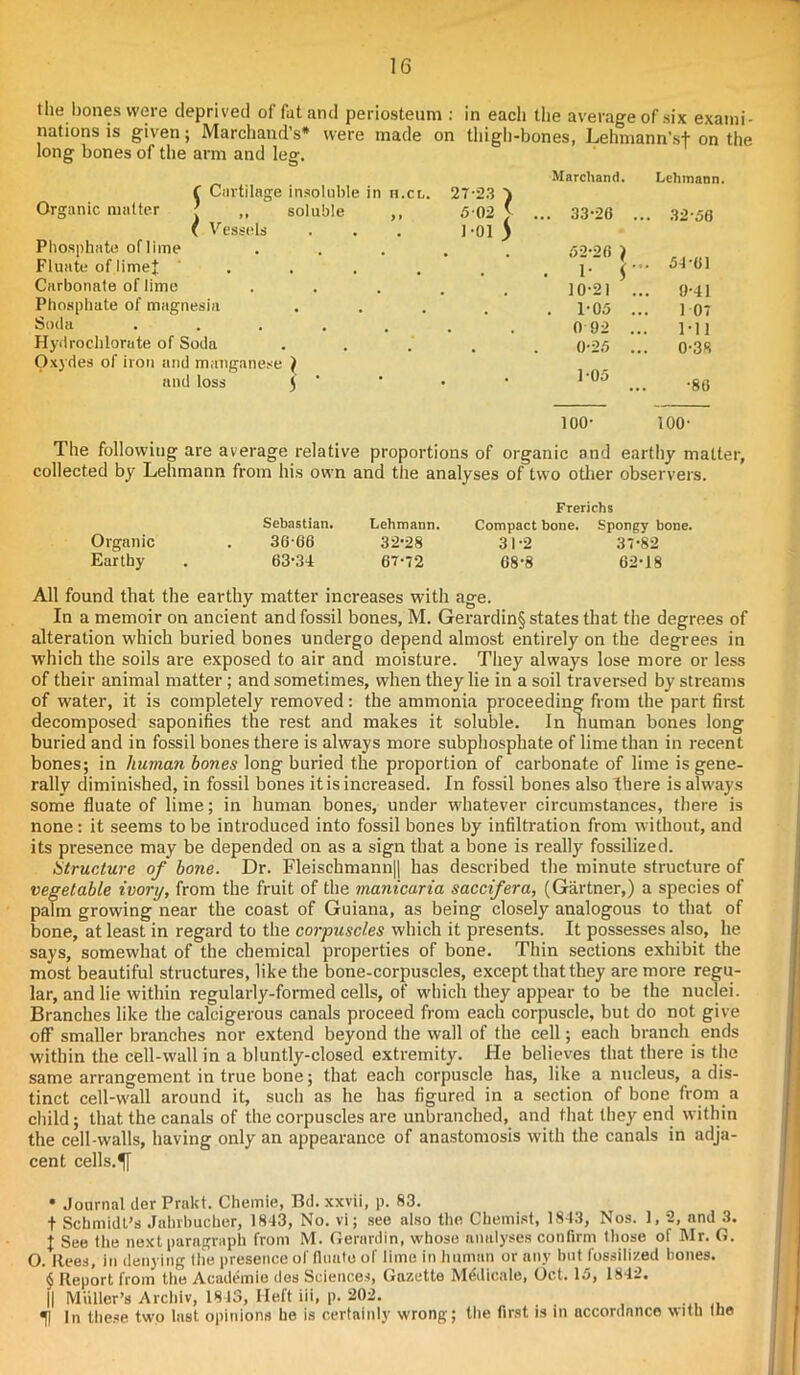 16 the bones were deprived of fat and periosteum : in eacli the average of six exami- nations is given; Marchand’s* were made on thigh-bones, Lehmann’sf on the long bones of the arm and leg. ( Cartilage Organic matter ' ,, ( Vessels insoluble in n.cr.. 27-23 ) 5-02 v 1-01 ) Marchand. Lehmann. soluble ,, ... 33-26 .. 32-56 Phosphate oflime . . 32-26 } = . 34-61 Fluate of limej , . - 1* * * § r 10-21 Carbonate of lime , 9-41 Phosphate of magnesia ... . 1-05 . 107 Soda . . . 0 92 . 1-11 Hydrochlorate of Soda Oxydes of iron and manganese ) • 0-23 . 0-38 and loss i • • 1-05 •86 100- 100- The following are average relative proportions of organic and earthy matter, collected by Lehmann from his own and the analyses of two other observers. Frerichs Sebastian. Lehmann. Compact bone. Spongy bone. Organic . 36-66 32-28 31-2 37-82 Earthy . 63-34 67-72 68-8 62-18 All found that the earthy matter increases with age. In a memoir on ancient and fossil bones, M. Gerardin§ states that the degrees of alteration which buried bones undergo depend almost entirely on the degrees in which the soils are exposed to air and moisture. They always lose more or less of their animal matter; and sometimes, when they lie in a soil traversed by streams of water, it is completely removed: the ammonia proceeding from the part first decomposed saponifies the rest and makes it soluble. In human bones long buried and in fossil bones there is always more subphosphate of lime than in recent bones; in human bones long buried the proportion of carbonate of lime is gene- rally diminished, in fossil bones it is increased. In fossil bones also there is always some fluate of lime; in human bones, under whatever circumstances, there is none: it seems to be introduced into fossil bones by infiltration from without, and its presence may be depended on as a sign that a bone is really fossilized. Structure of bone. Dr. Fleischmann|| has described the minute structure of vegetable ivory, from the fruit of the manicaria saccifera, (Gartner,) a species of palm growing near the coast of Guiana, as being closely analogous to that of bone, at least in regard to the corpuscles which it presents. It possesses also, he says, somewhat of the chemical properties of bone. Thin sections exhibit the most beautiful structures, like the bone-corpuscles, except that they are more regu- lar, and lie within regularly-formed cells, of which they appear to be the nuclei. Branches like the caleigerous canals proceed from each corpuscle, but do not give off smaller branches nor extend beyond the wall of the cell; each branch ends within the cell-wall in a bluntly-closed extremity. He believes that there is the same arrangement in true bone; that each corpuscle has, like a nucleus, a dis- tinct cell-wall around it, such as he has figured in a section of bone from a child; that the canals of the corpuscles are unbranched, and that they end within the cell-walls, having only an appearance of anastomosis with the canals in adja- cent cells. • Journal der Prakt. Chemie, Bd. xxvii, p. 83. + Schmidt’s Jnhrbucher, 1843, No. vi; see also the Chemist, 1843, Nos. 1, 2, and 3. | See the next paragraph from M. Gerardin, whose analyses confirm those of Mr. G. O. Itees, in denying the presence of fluate of lime in human or any but fossilized hones. § Report from the Academic des Sciences, Gazette M&licale, Oct. 13, 1842. || Muller’s Archiv, 1813, Heft iii, p. 202.