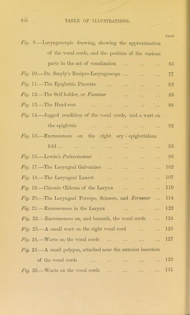 PACK Fig. 9.—Laryngoscopic drawing, showing the approximation of the vocal cords, and the position of the various parts in the act of vocalization ... ... ... 65 Fig. 10.—Dr. Smyly’s Recipro-Laryngoscope ... ... ... 77 Fig. 11.—The Epiglottic Pincette ... ... ... ... 83 Fig. 12.—The Self-holder, or Fixateur ... ... ... 85 Fig. 13.—The Head-rest ... ... .. ... ... 88 Fig. 14.—Jagged condition of the vocal cords, and a wart on the epiglottis ... ... ... ... ... 92 Fig. 15,—Excrescences on the right ary - epiglottidean fold 93 Fig. 16.—Levon’s Pulverisateur ... ... ... ... 96 Fig. 17.—The Laryngeal Galvanizer ... ... ... ... 102 Fig. 18.—The Lai’yngeal Lancet ... ... ... ... 107 Fig. 19.—Chronic CEdema of the Larynx ... ... ... 110 Fig. 20.—The Laryngeal Forceps, Scissors, and Pcraseur ... 114 Fig. 21.—Excrescences in the Larynx . ... ... ... 122 Fig. 22.—Excrescences on, and beneath, the vocal cords ... 124 Fig. 23.—A small wart on the right vocal cord ... ... 125 Fig. 24.—Wai’ts on the vocal cords ... ... ... ... 127 Fig. 25.—A small polypus, attached near the anterior insertion of the vocal cords ... ... ... .... ... 129 Fig. 26.—Warts on the vocal cords ... ... ... ... 131