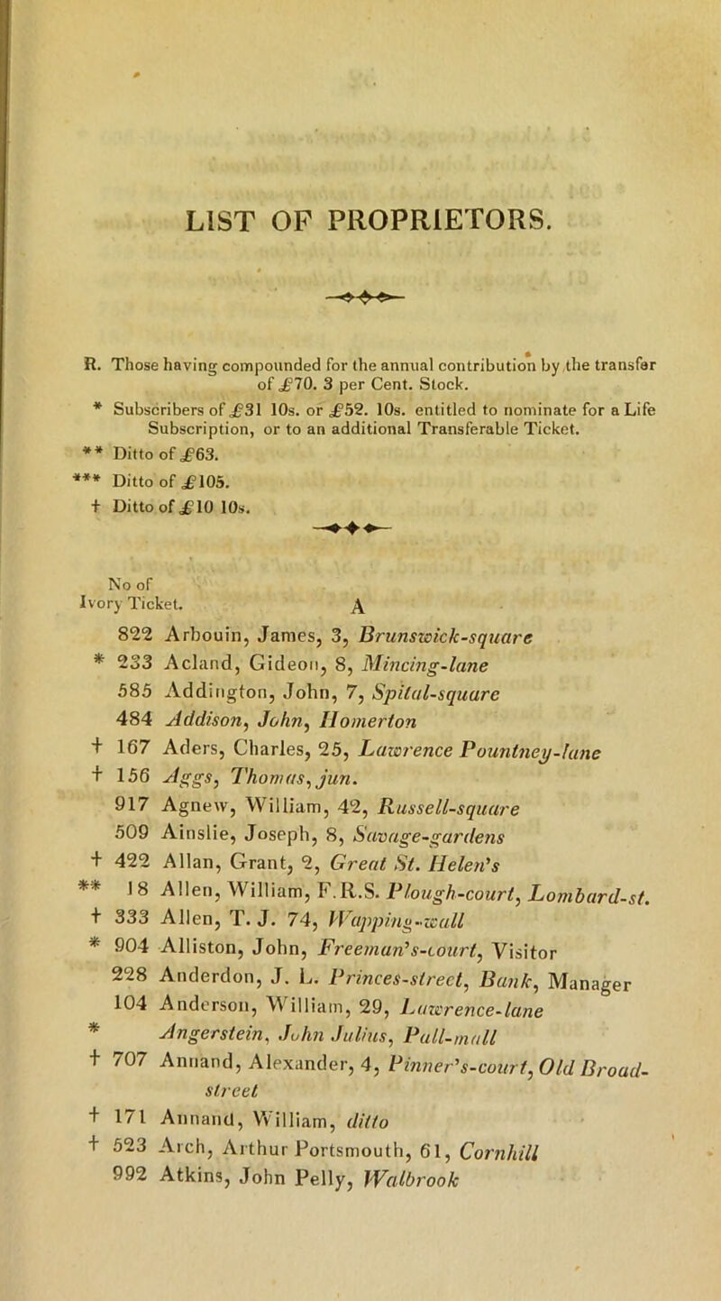 LIST OF PROPRIETORS. R. Those having compounded for the annual contribution by the transfer of £70. 3 per Cent. Stock. * Subscribers of £31 10s. or £52. 10s. entitled to nominate for a Life Subscription, or to an additional Transferable Ticket. ** Ditto of ,£63. *** Ditto of ,£105. t Ditto of ,£10 10s. No of Ivory Ticket. & 822 Arbouin, James, 3, Brunswick-square * 233 Acland, Gideon, 8, Mincing-lane 585 Addington, John, 7, Spilcil-squarc 484 Addison, John, Ilomerton + 167 Aders, Charles, 25, Lawrence P ountney-lane + 156 Aggs, Thomas, jun. 917 Agnew, William, 42, Russell-squure 509 Ainslie, Joseph, 8, Savage-gardens + 422 Allan, Grant, 2, Great St. Helen's ** 1 8 Allen, William, F.R.S. Plough-court, Lombard-st. + 333 Allen, T. J. 74, Wapping-wall * 904 Alliston, John, Freeman's-court, Visitor 228 Anderdon, J. L. Princes-slrect, Bank, Manager 104 Anderson, William, 29, Fuwrence-lane Anger stein. John Julius, Pall-mall + 707 Anriand, Alexander, 4, Pinner's-court, Old Broad- street + 171 Annand, William, ditto + 523 Arch, Arthur Portsmouth, 61, Cornhill 992 Atkins, John Pelly, Walbrook